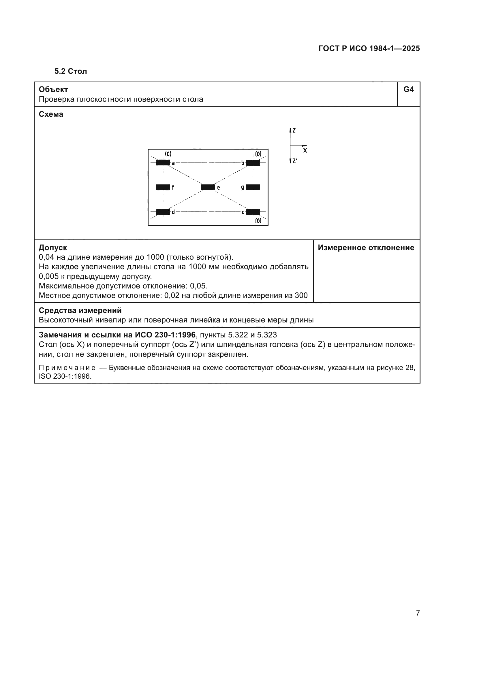ГОСТ Р ИСО 1984-1-2025
