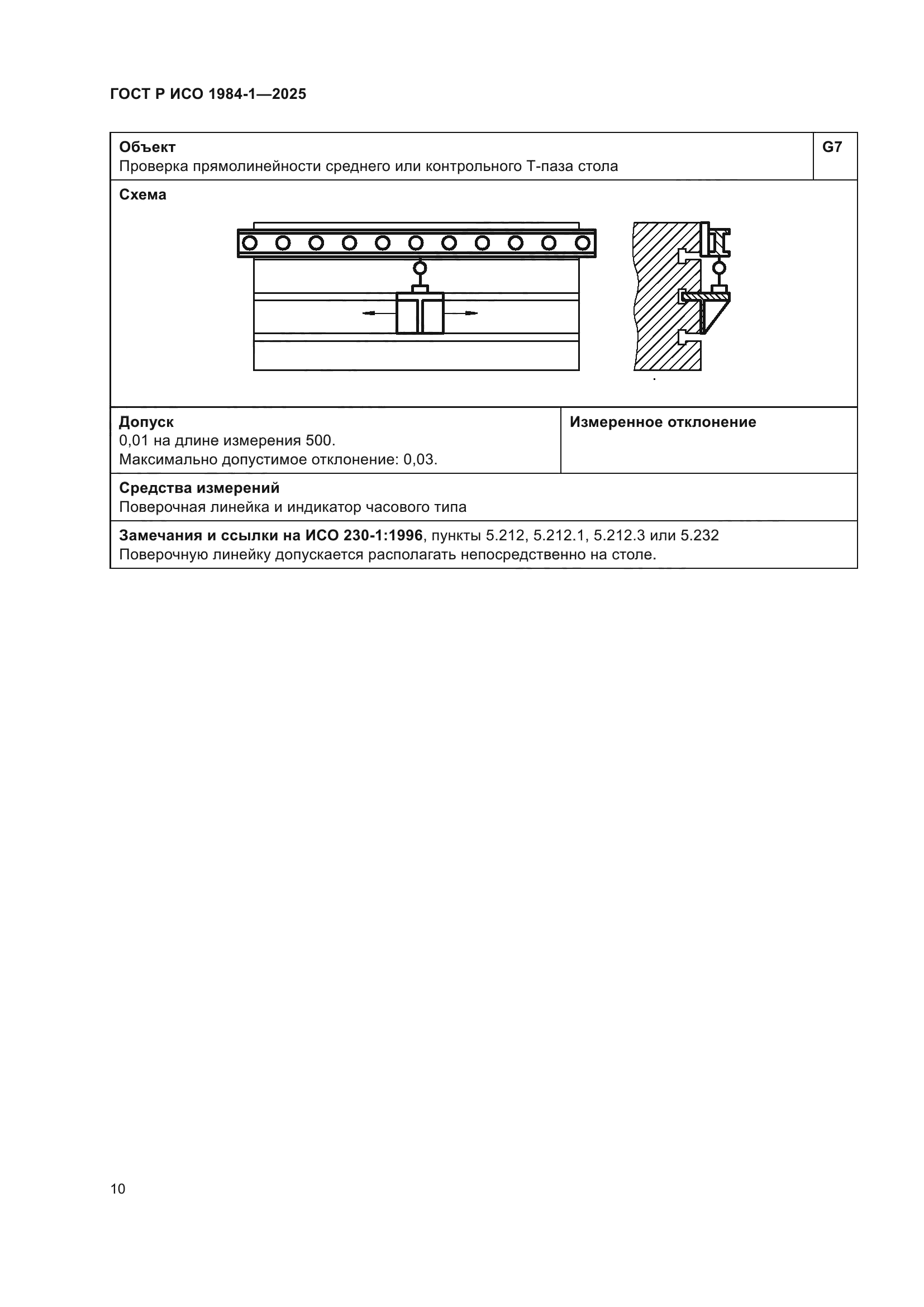 ГОСТ Р ИСО 1984-1-2025