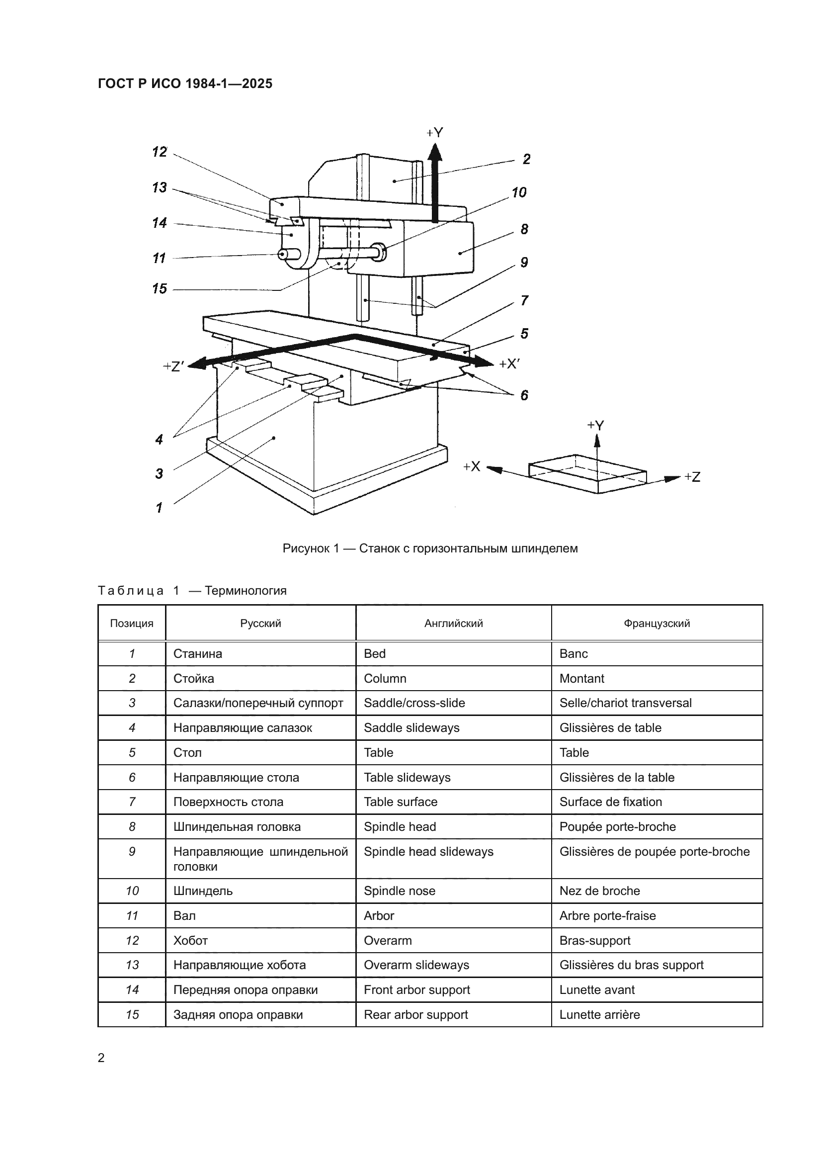 ГОСТ Р ИСО 1984-1-2025