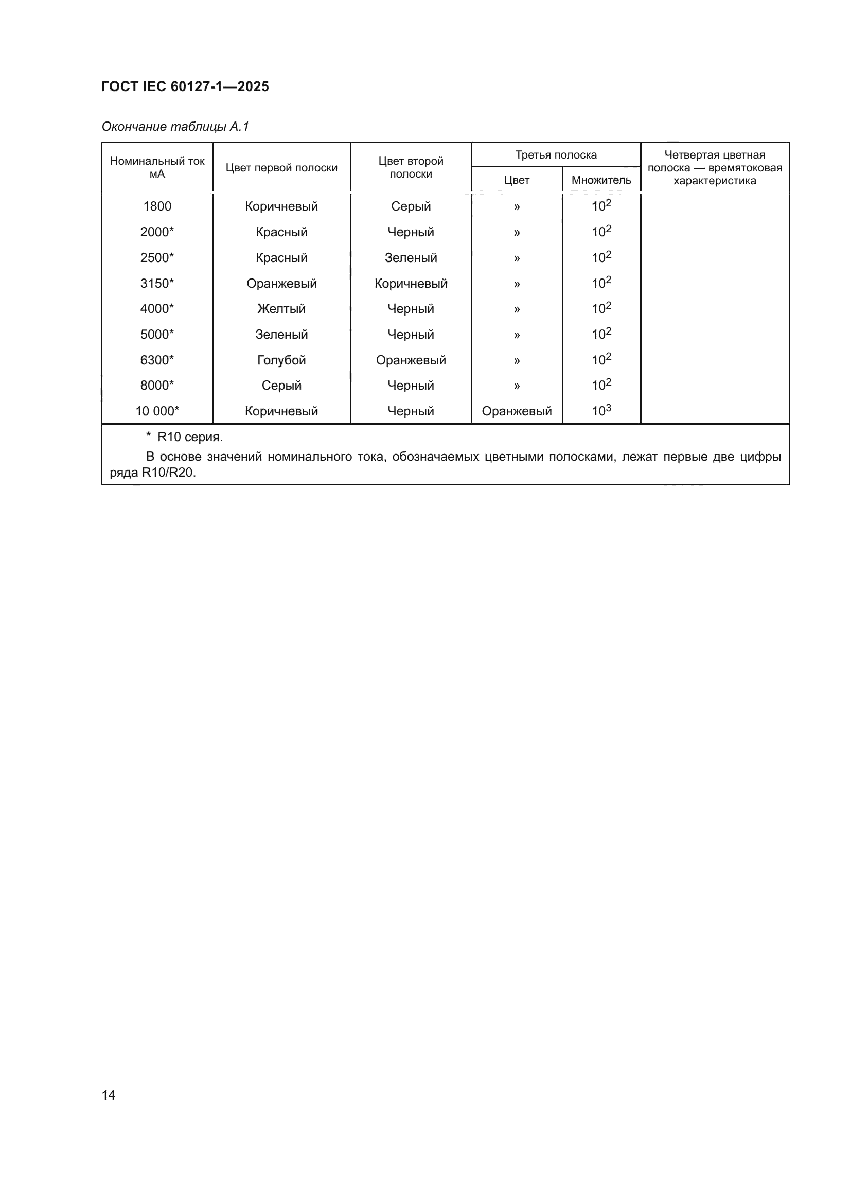 ГОСТ IEC 60127-1-2025
