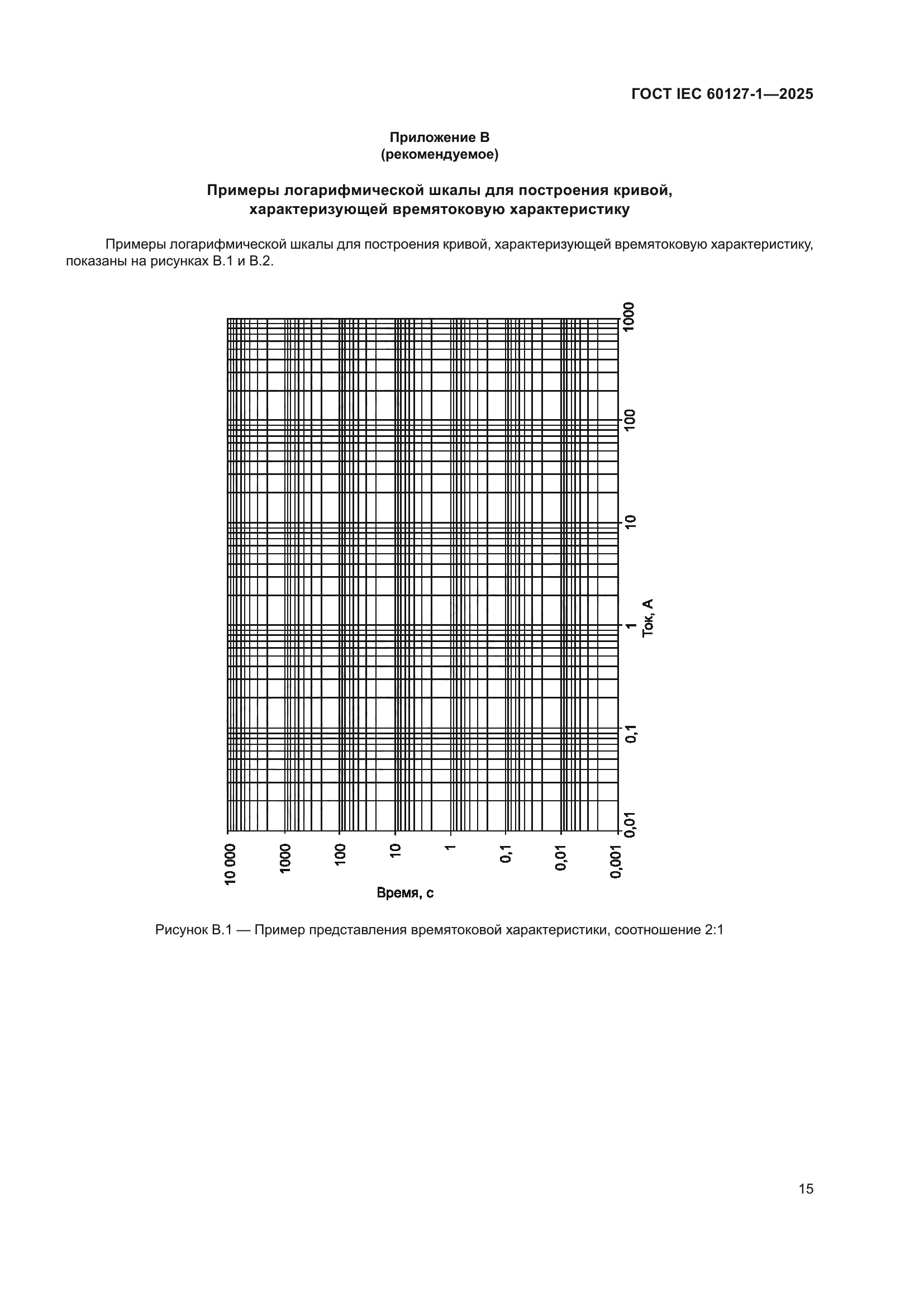 ГОСТ IEC 60127-1-2025