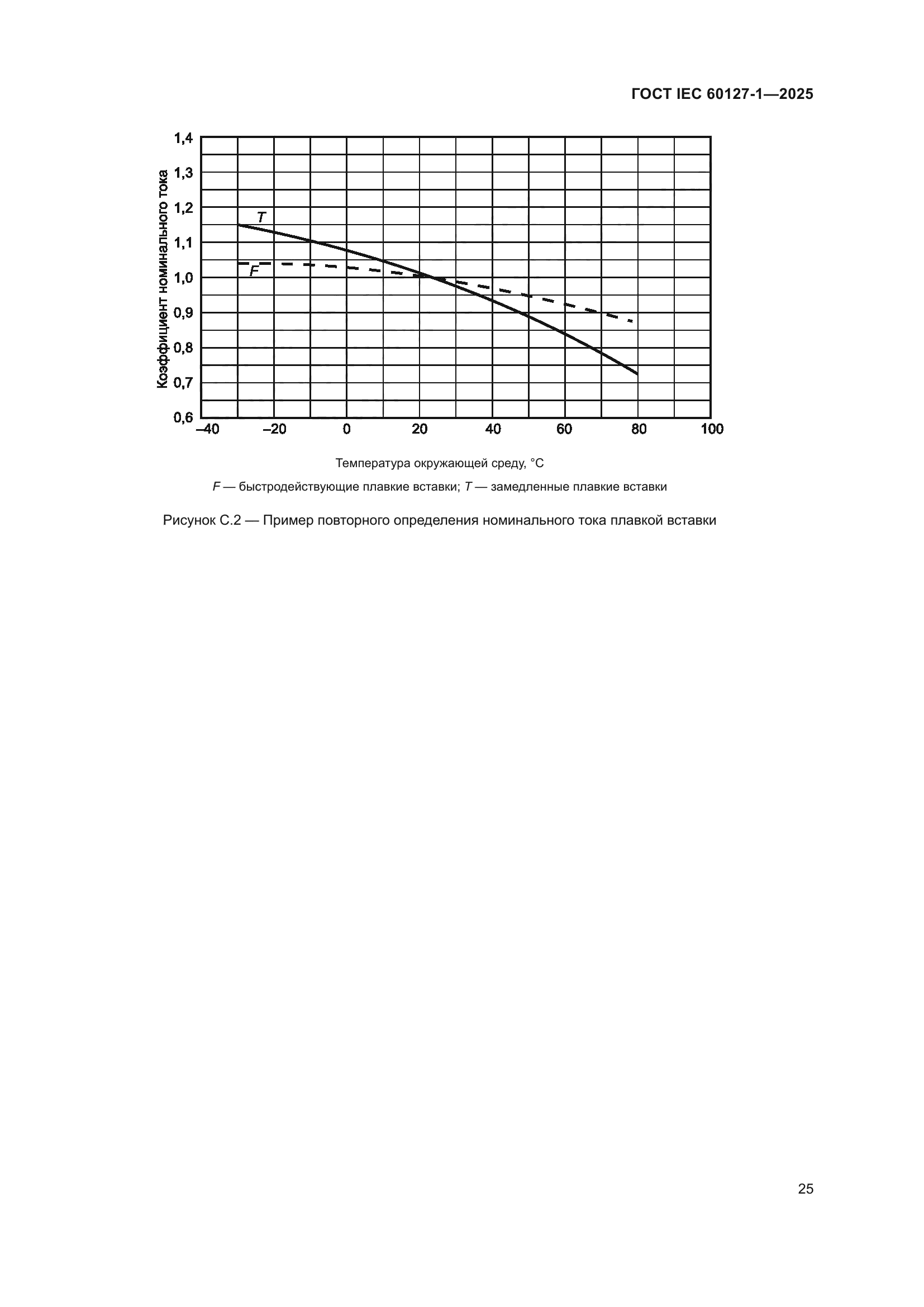 ГОСТ IEC 60127-1-2025