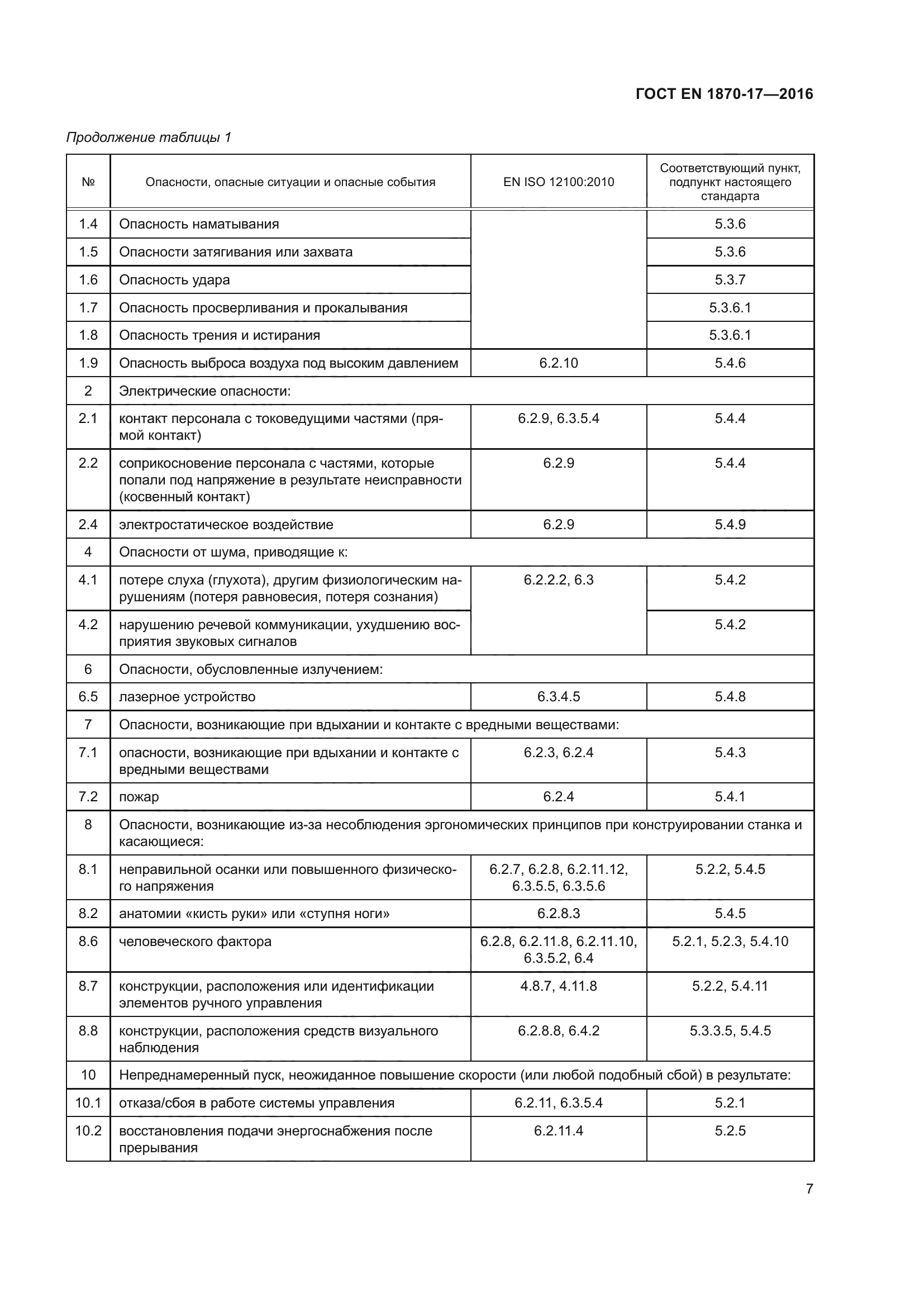 ГОСТ EN 1870-17-2016