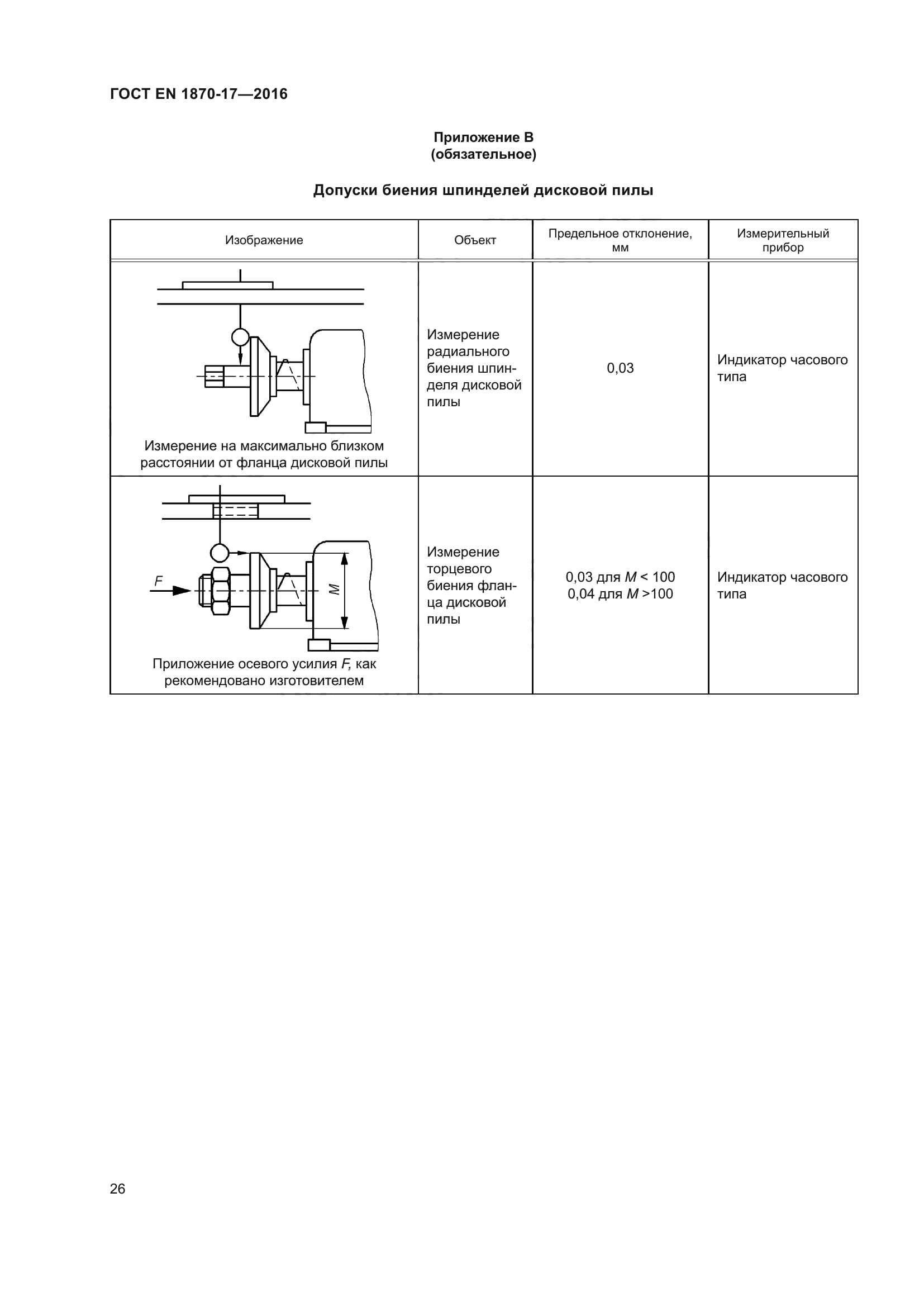 ГОСТ EN 1870-17-2016