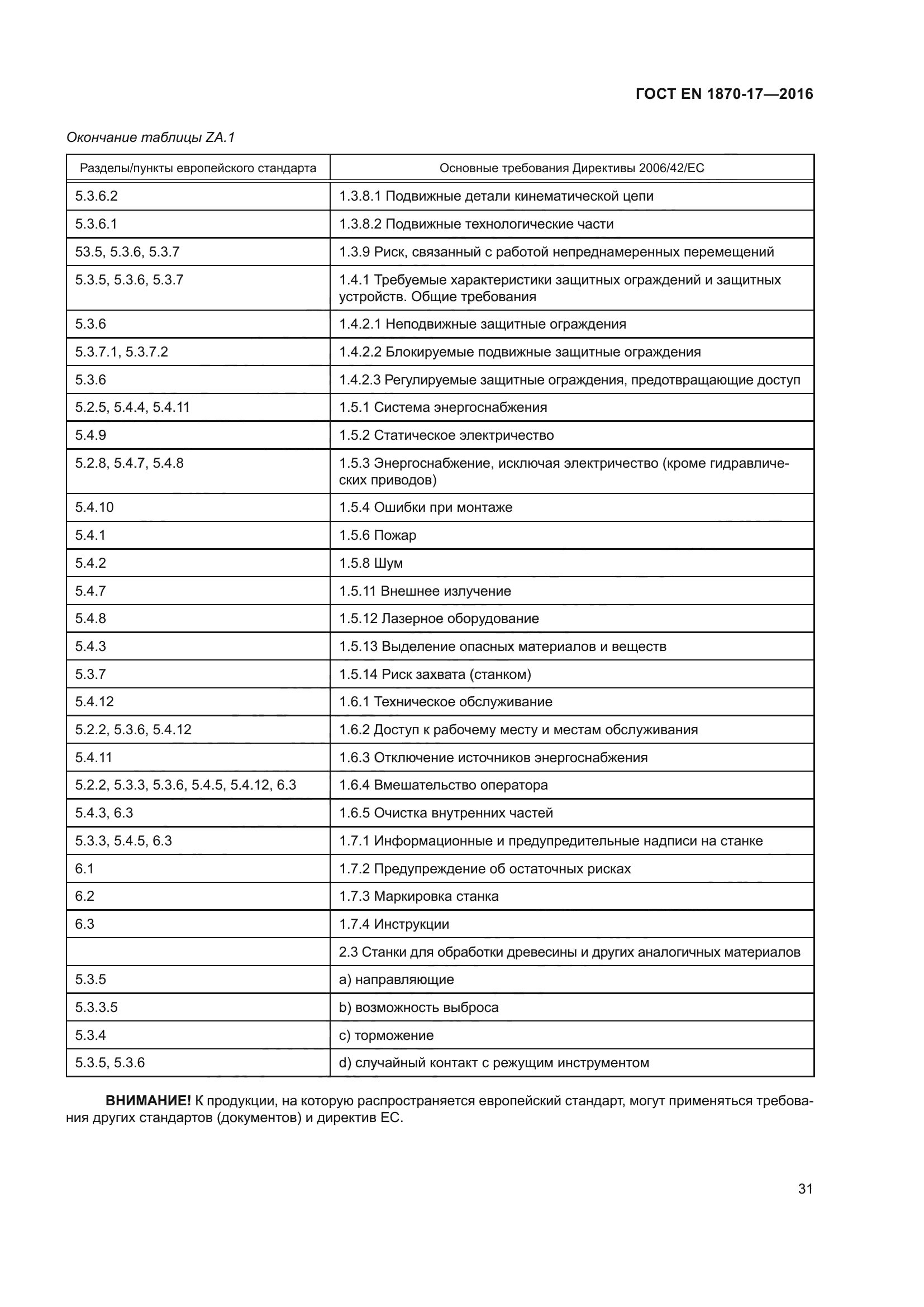 ГОСТ EN 1870-17-2016