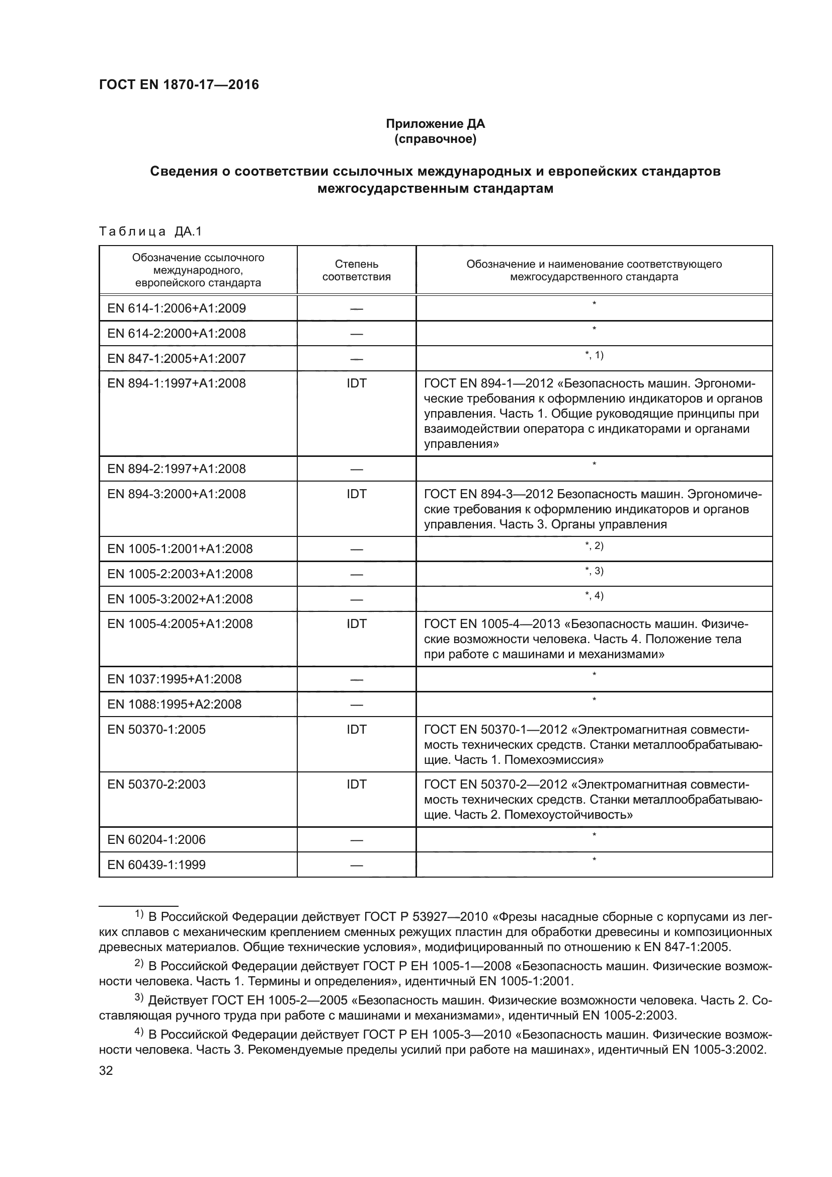 ГОСТ EN 1870-17-2016