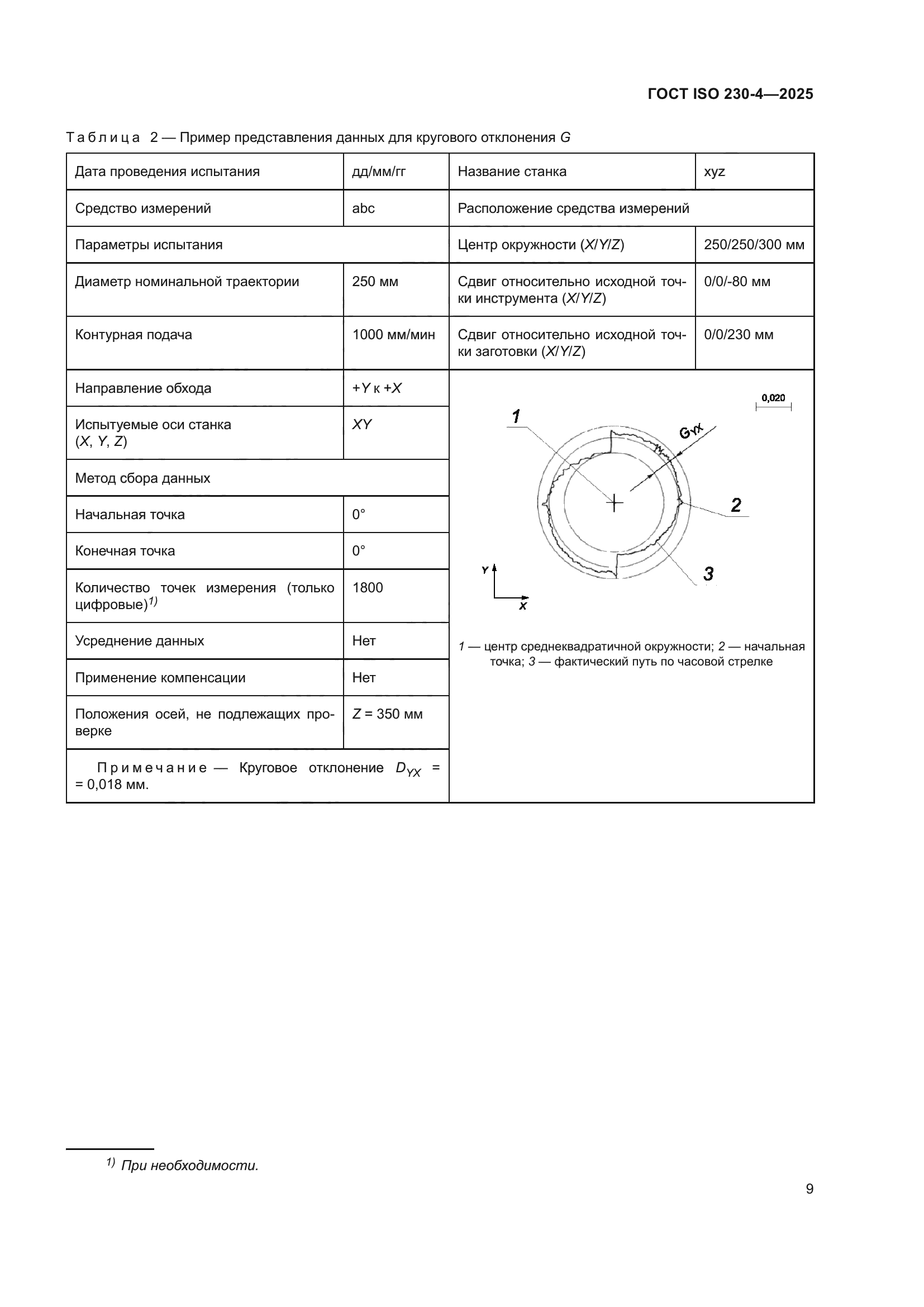 ГОСТ ISO 230-4-2025