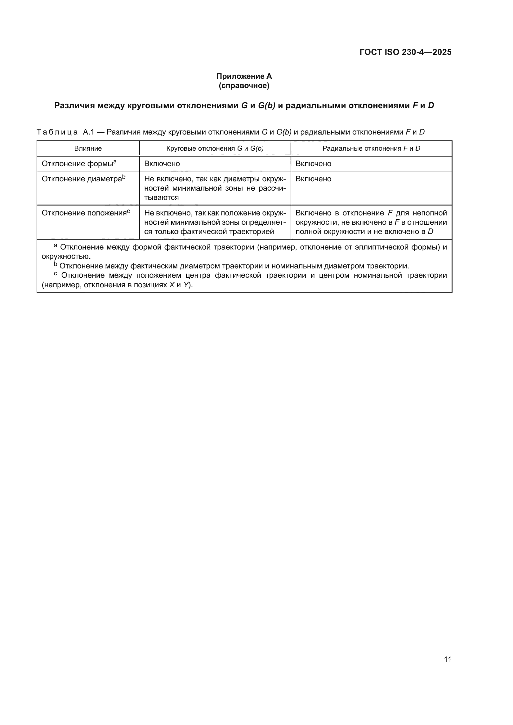 ГОСТ ISO 230-4-2025