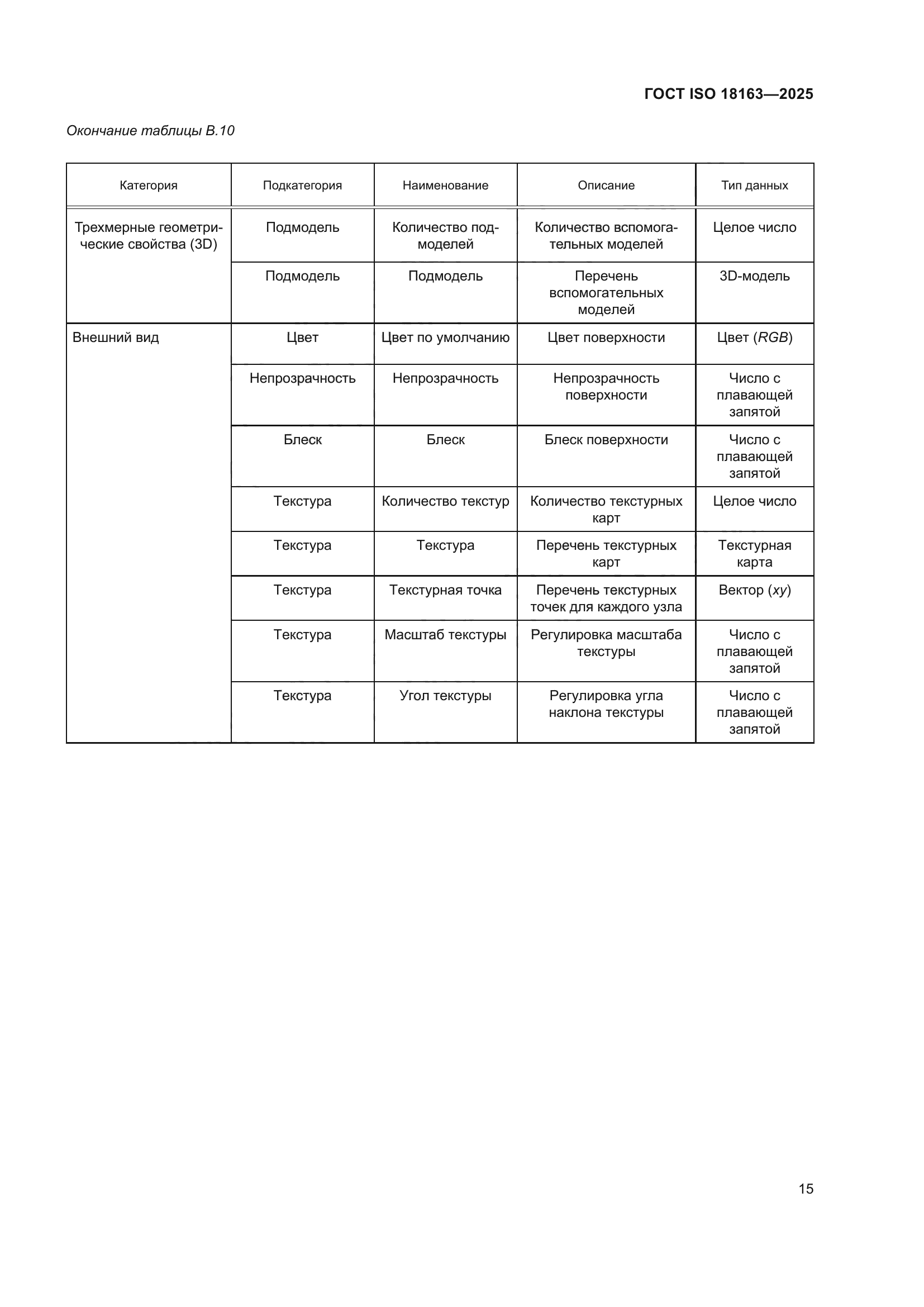 ГОСТ ISO 18163-2025