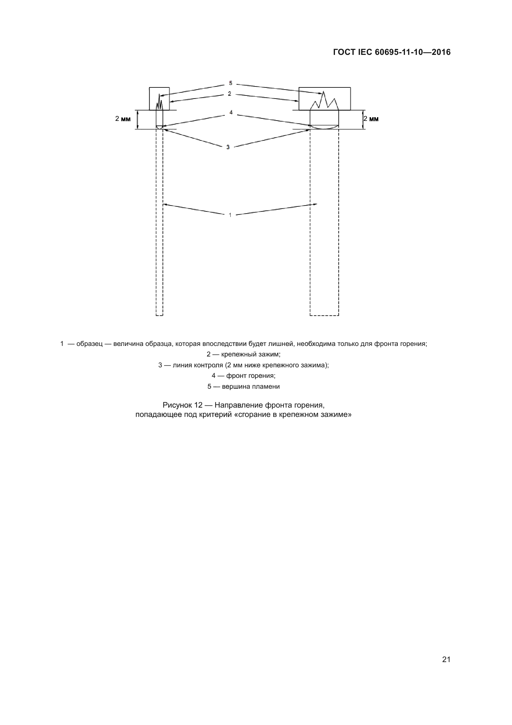 ГОСТ IEC 60695-11-10-2016