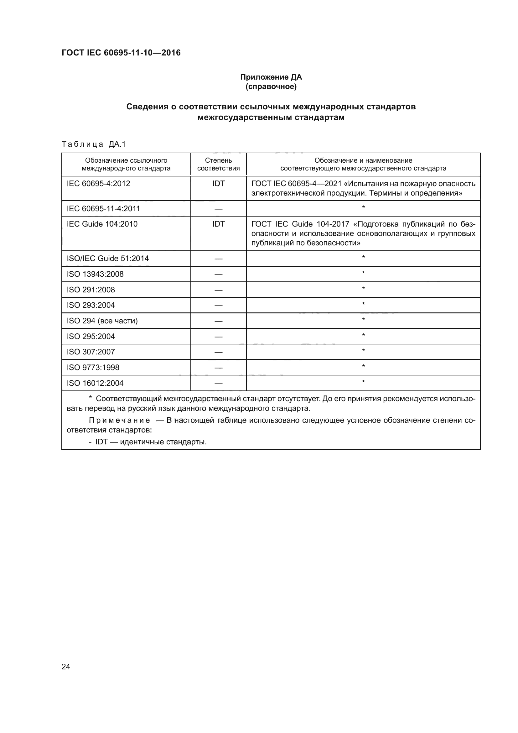ГОСТ IEC 60695-11-10-2016