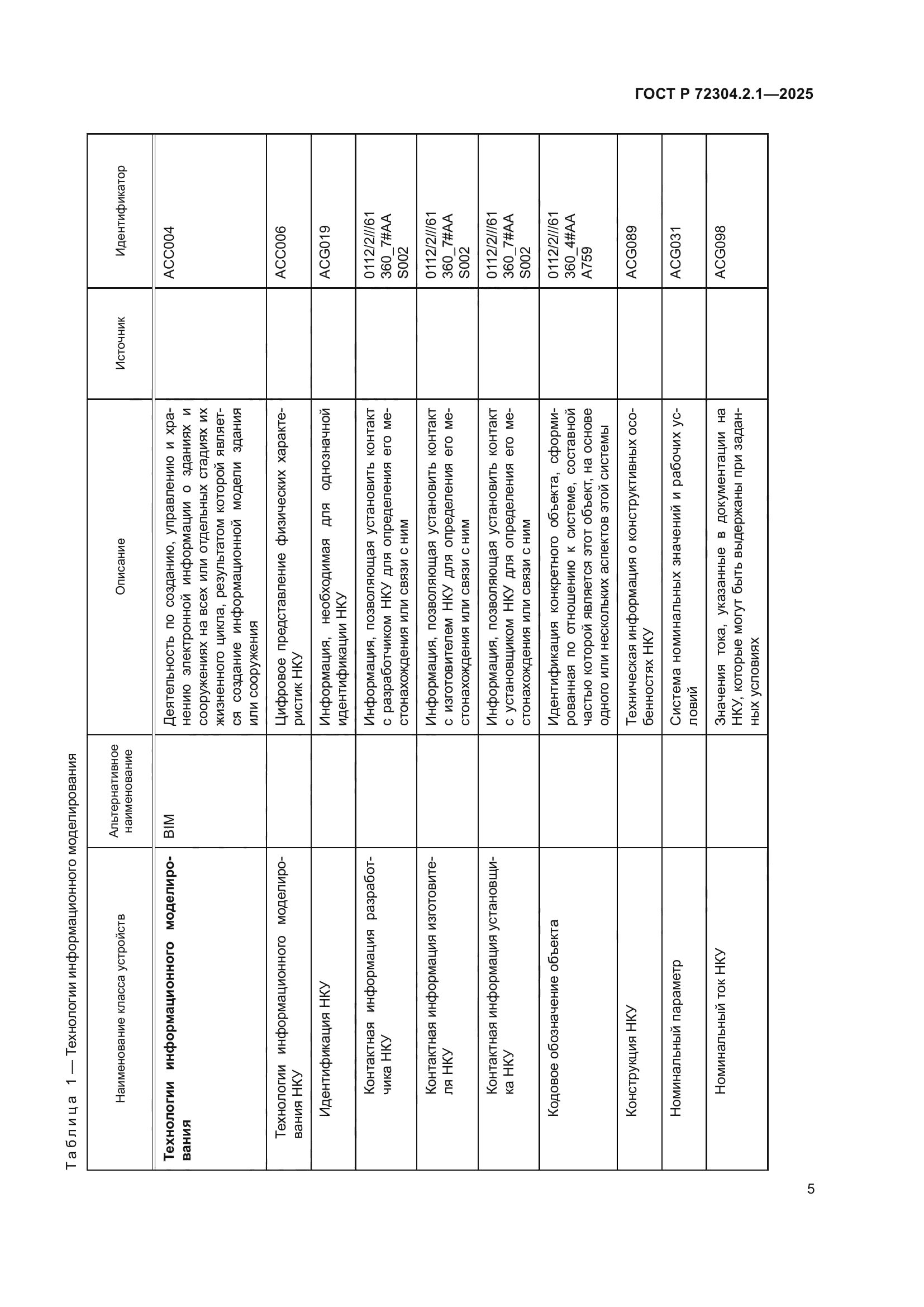 ГОСТ Р 72304.2.1-2025
