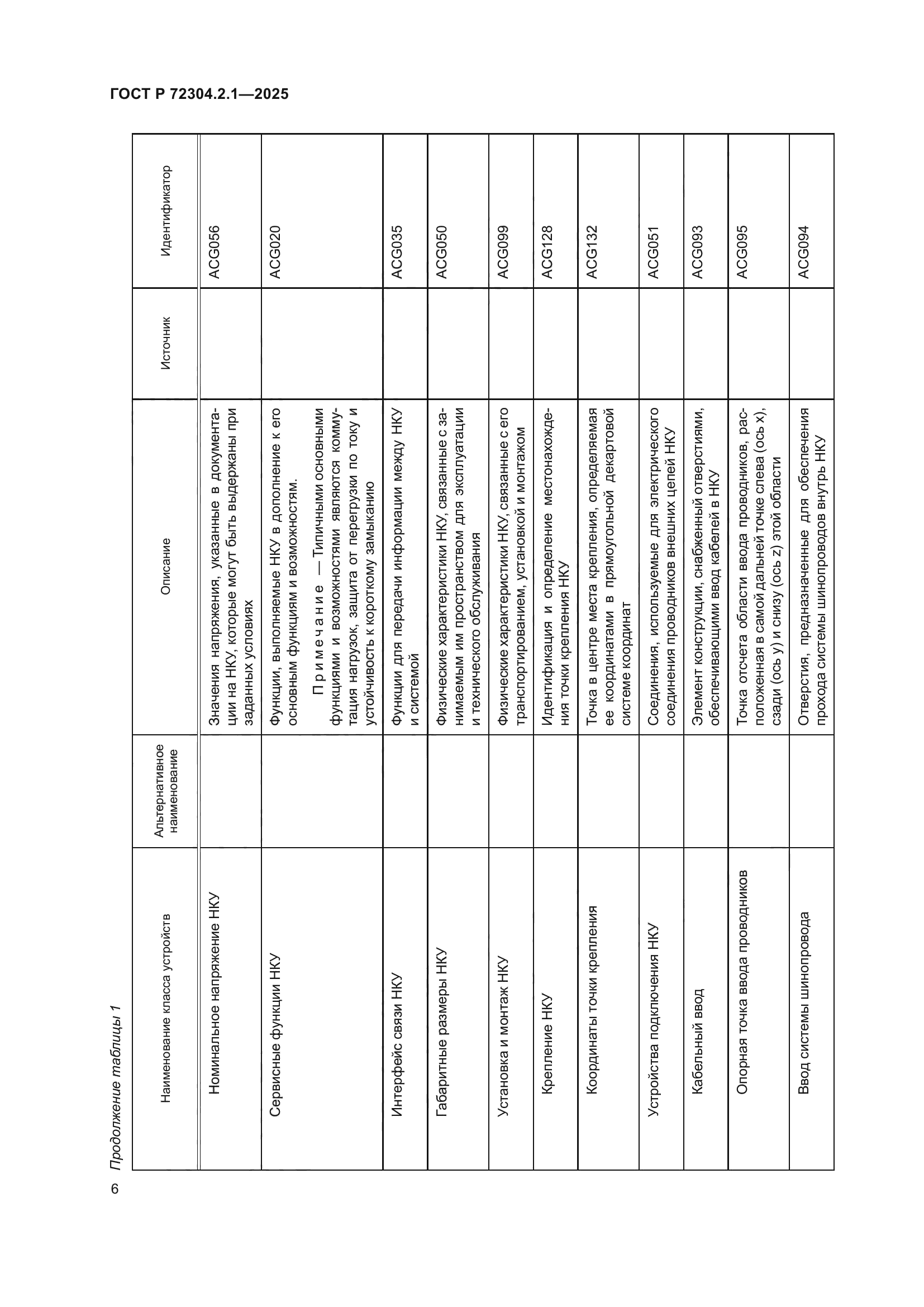 ГОСТ Р 72304.2.1-2025