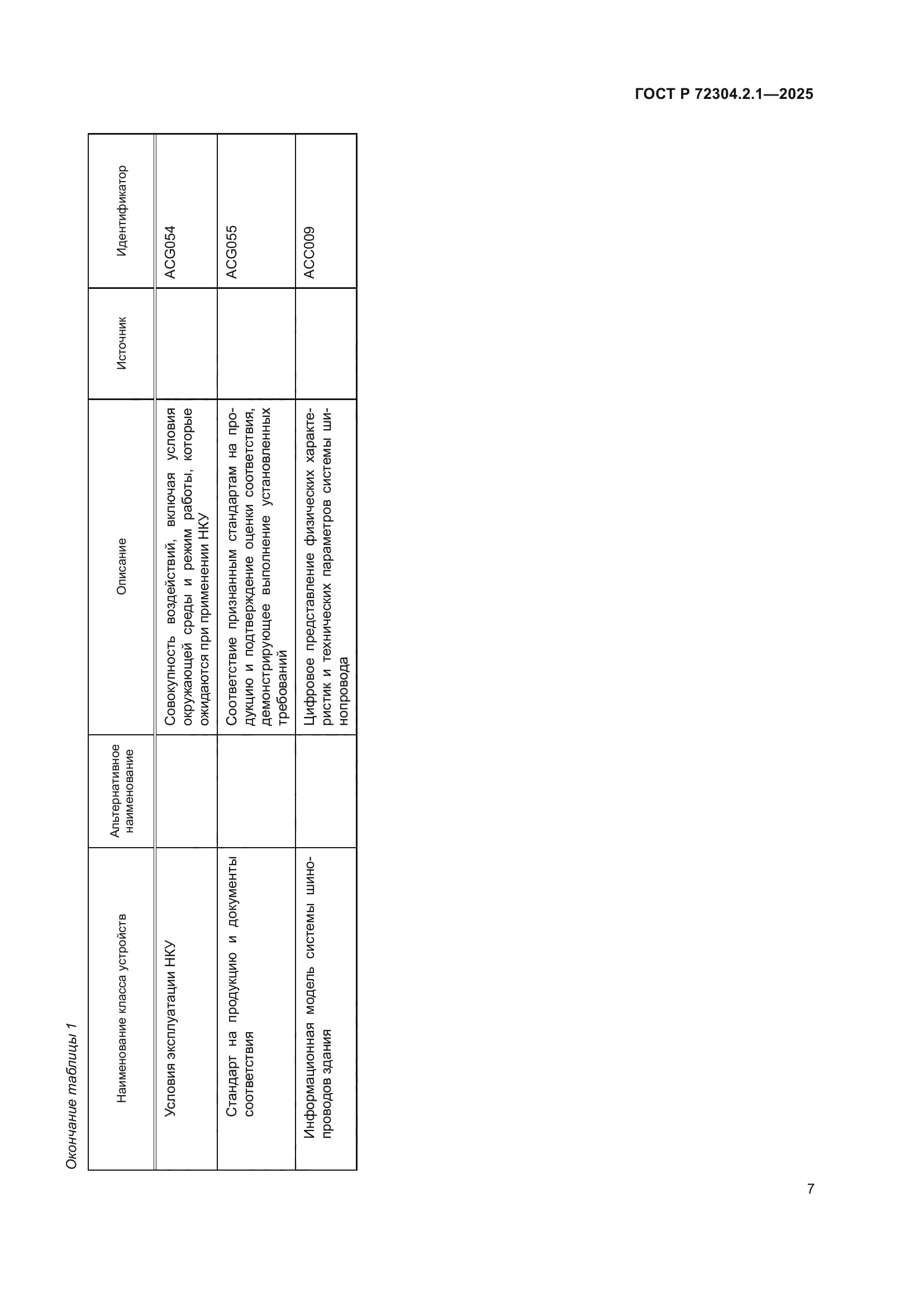 ГОСТ Р 72304.2.1-2025