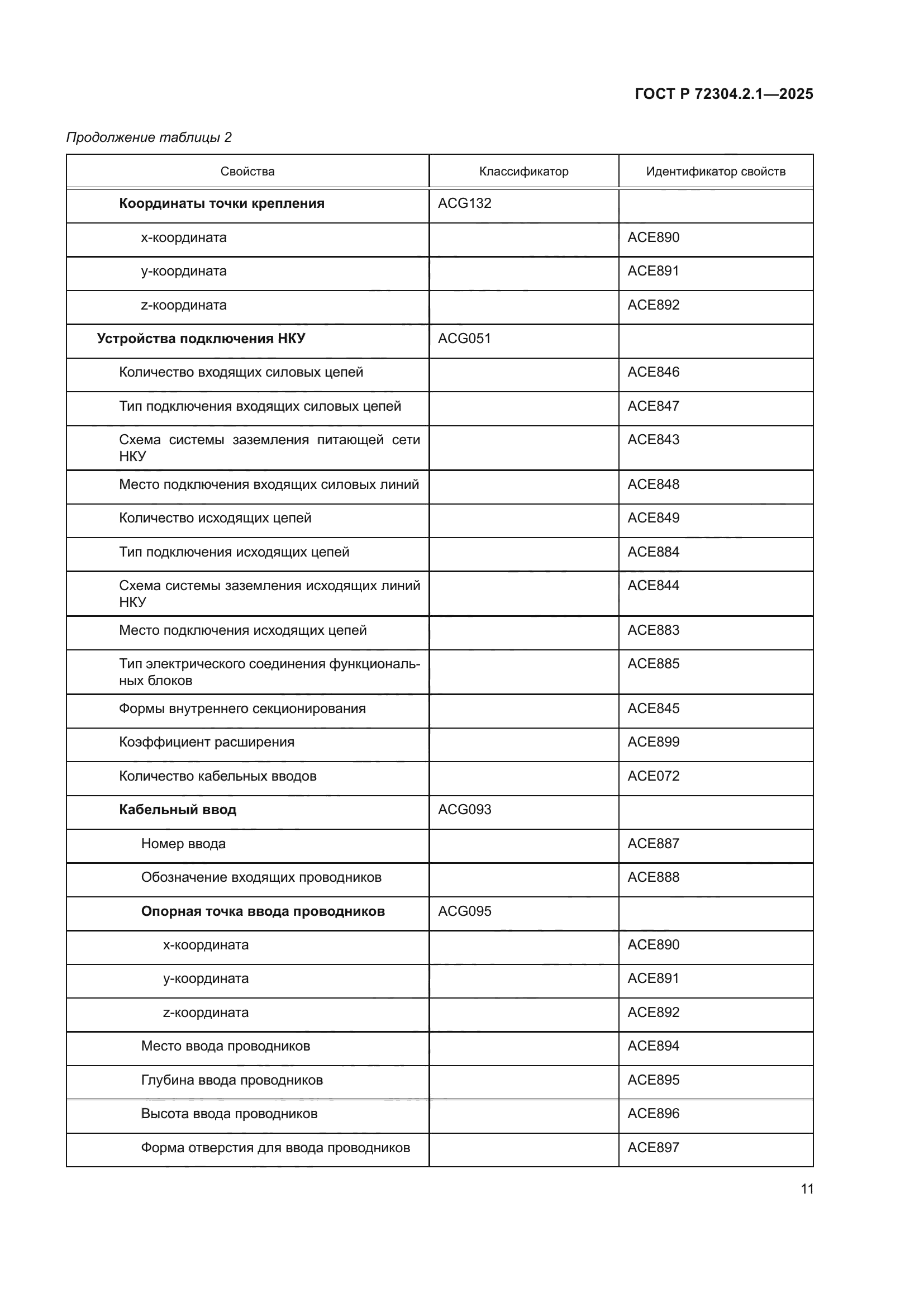 ГОСТ Р 72304.2.1-2025