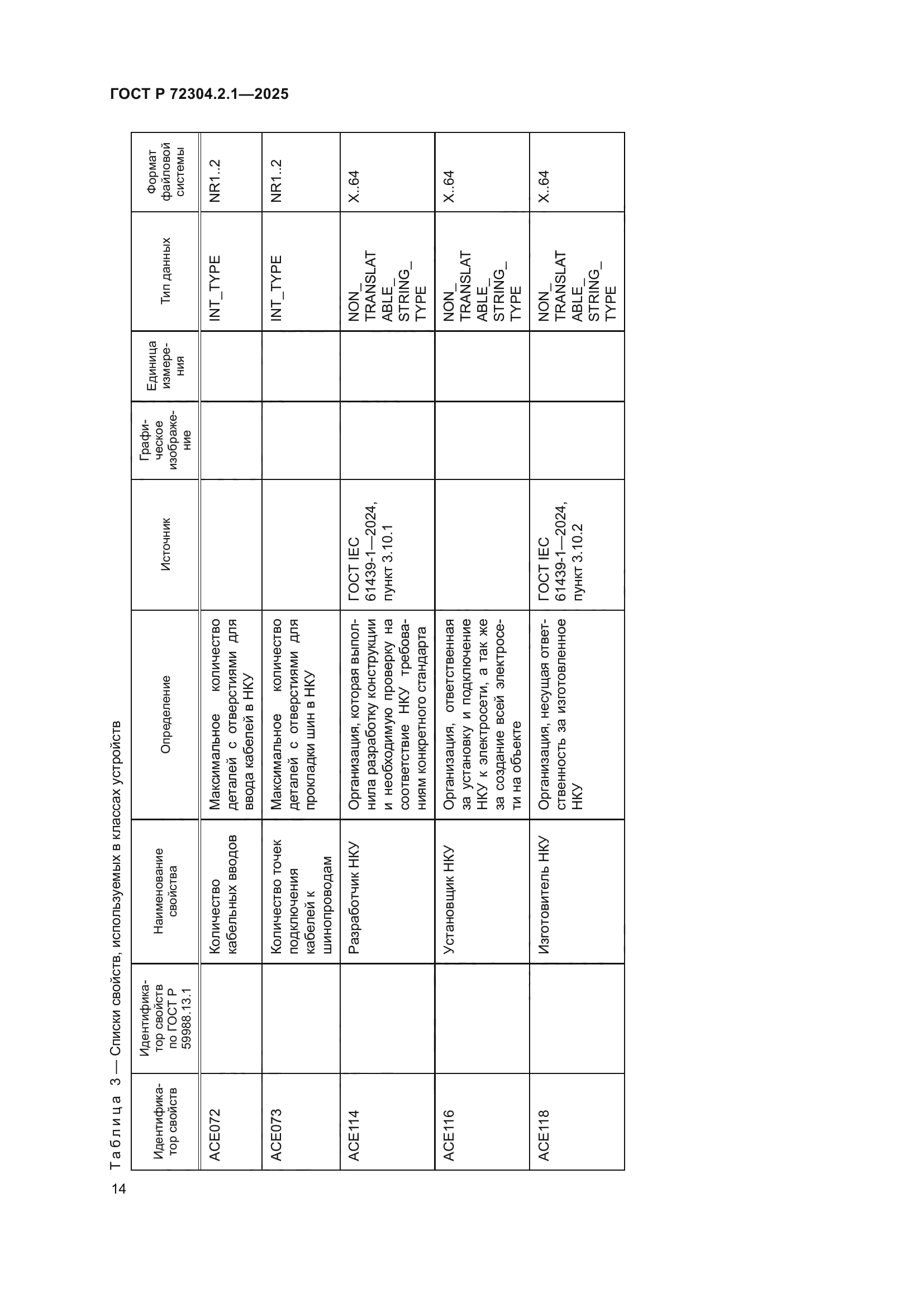 ГОСТ Р 72304.2.1-2025
