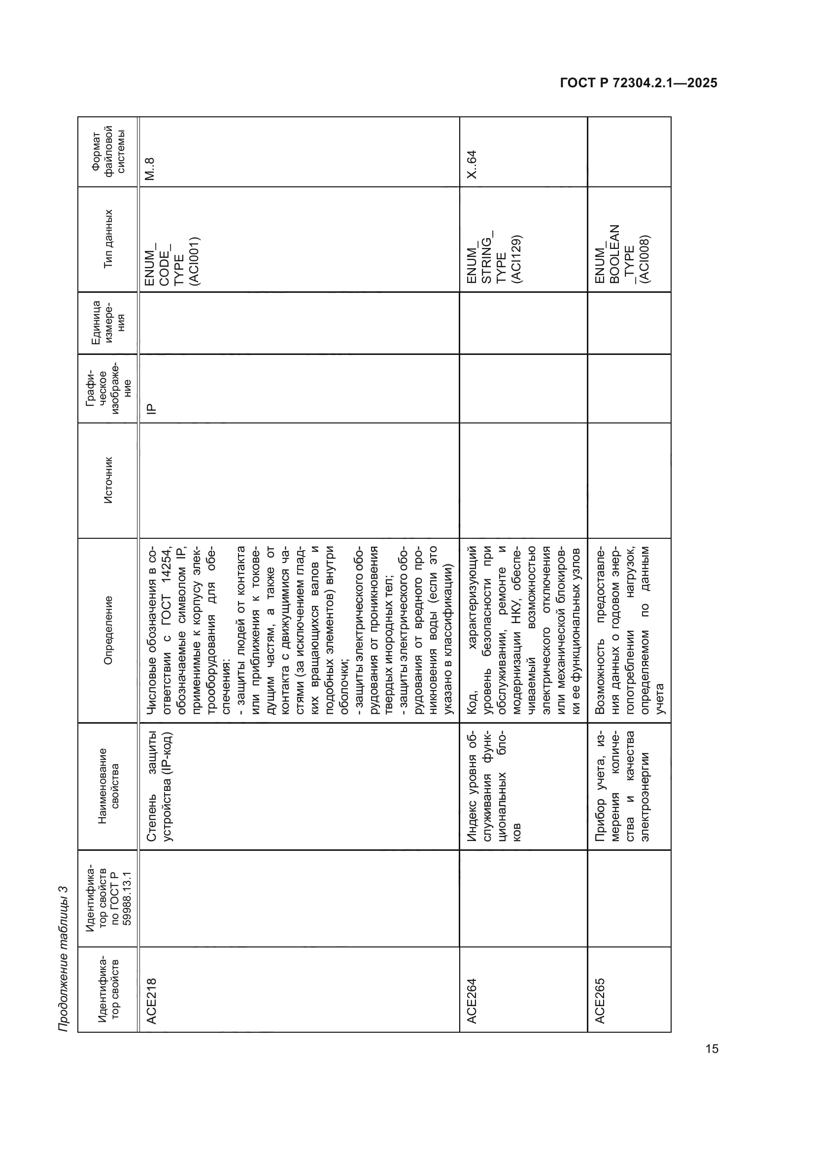 ГОСТ Р 72304.2.1-2025