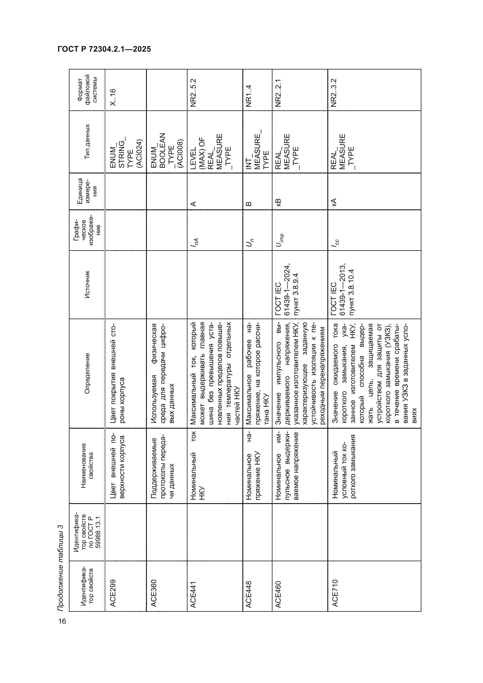 ГОСТ Р 72304.2.1-2025