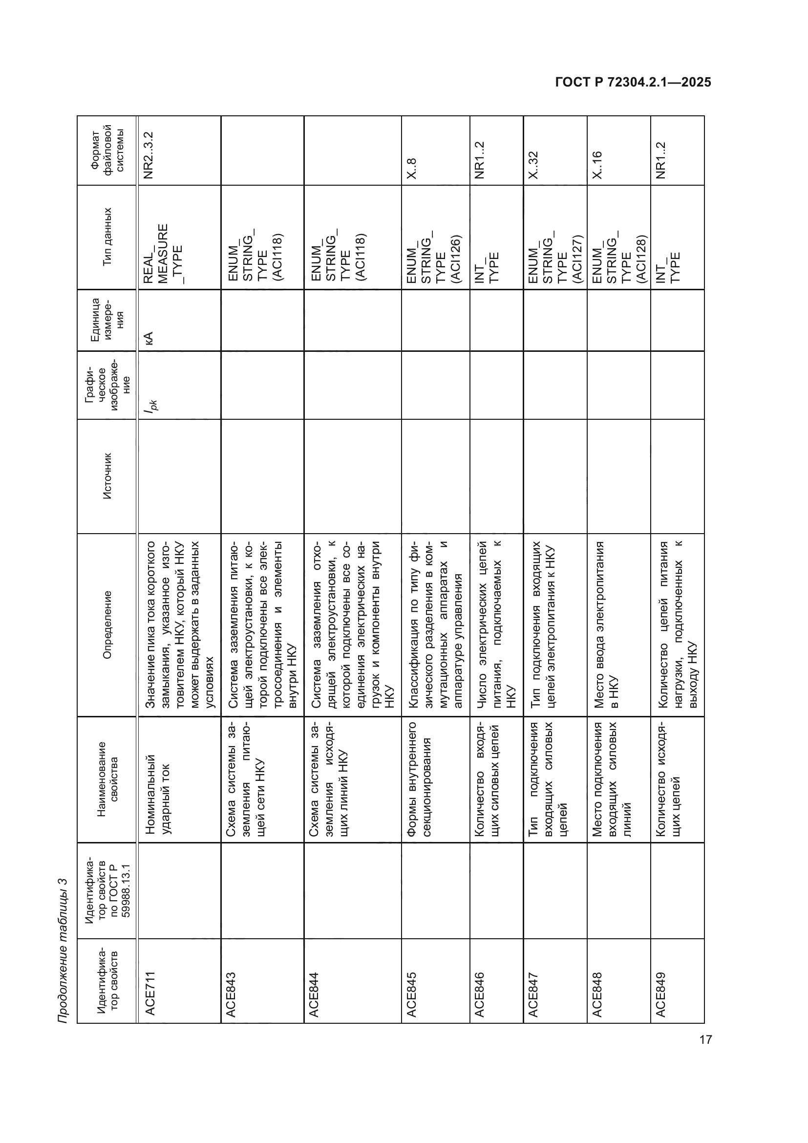 ГОСТ Р 72304.2.1-2025