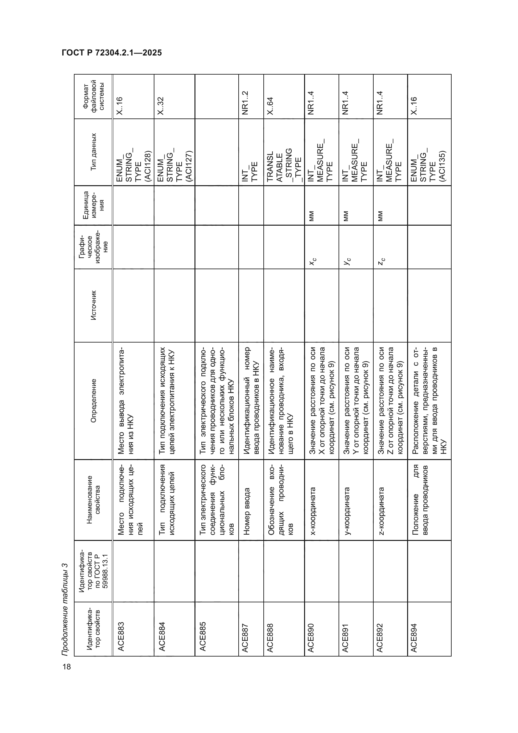ГОСТ Р 72304.2.1-2025