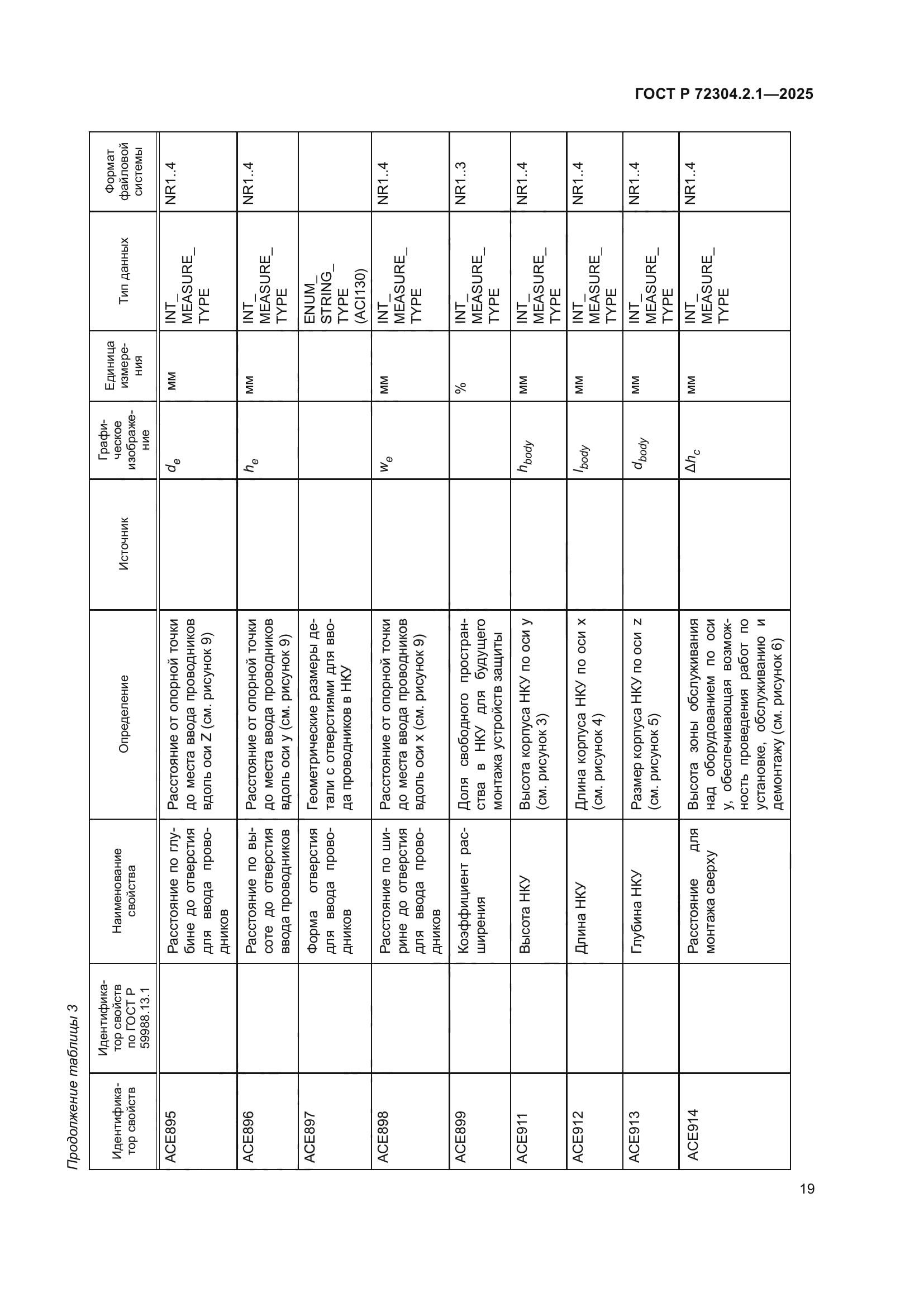 ГОСТ Р 72304.2.1-2025