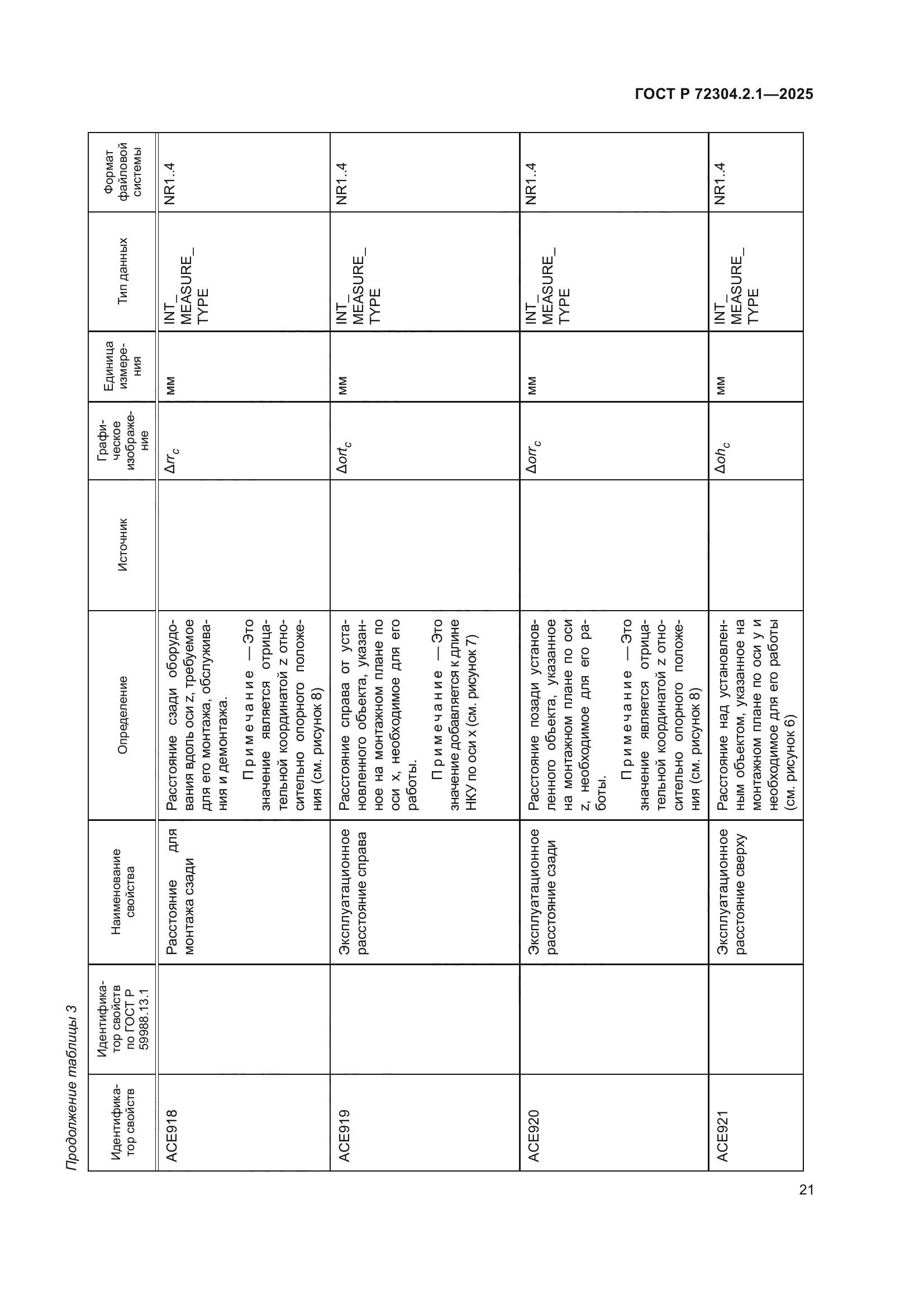 ГОСТ Р 72304.2.1-2025
