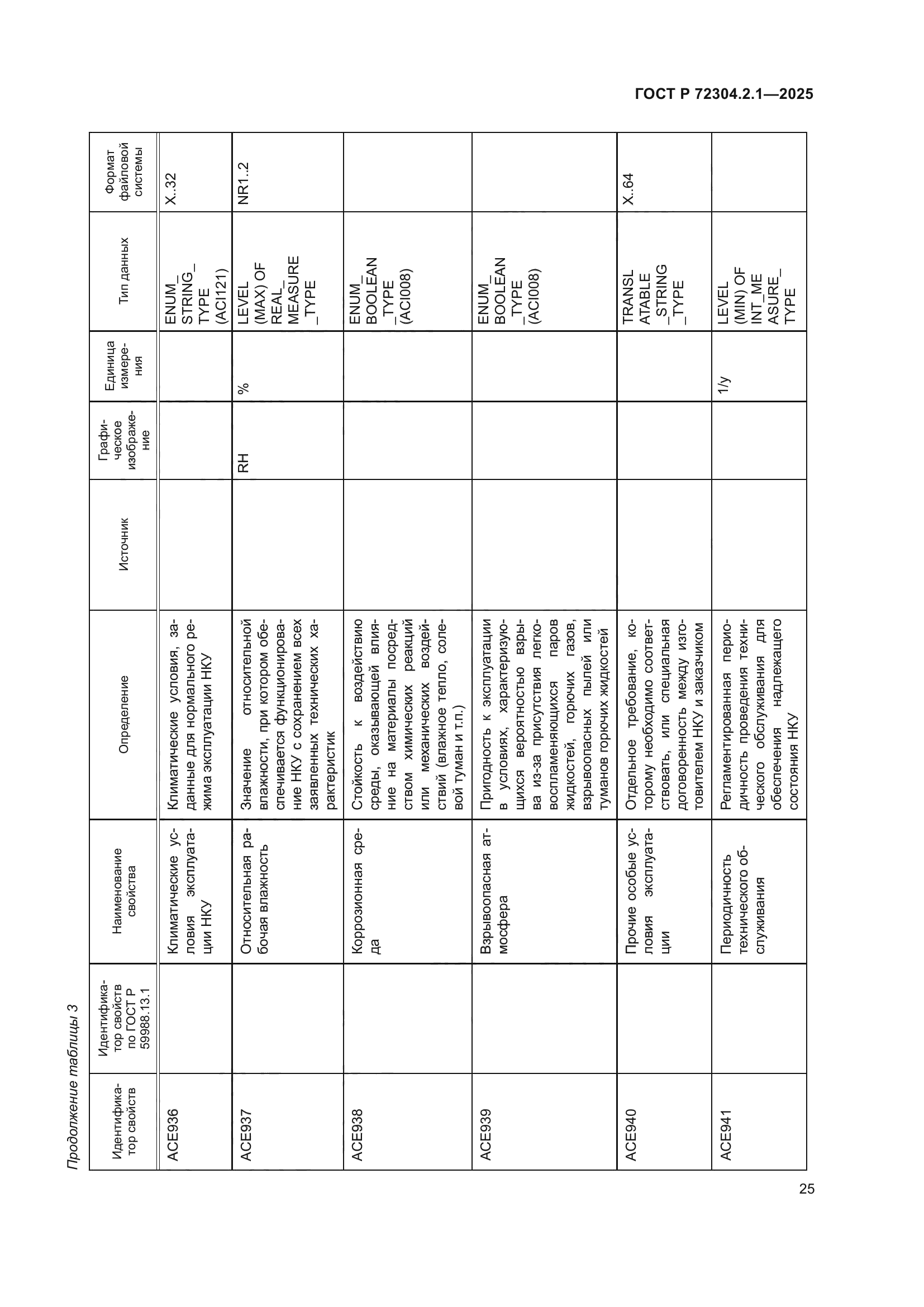 ГОСТ Р 72304.2.1-2025