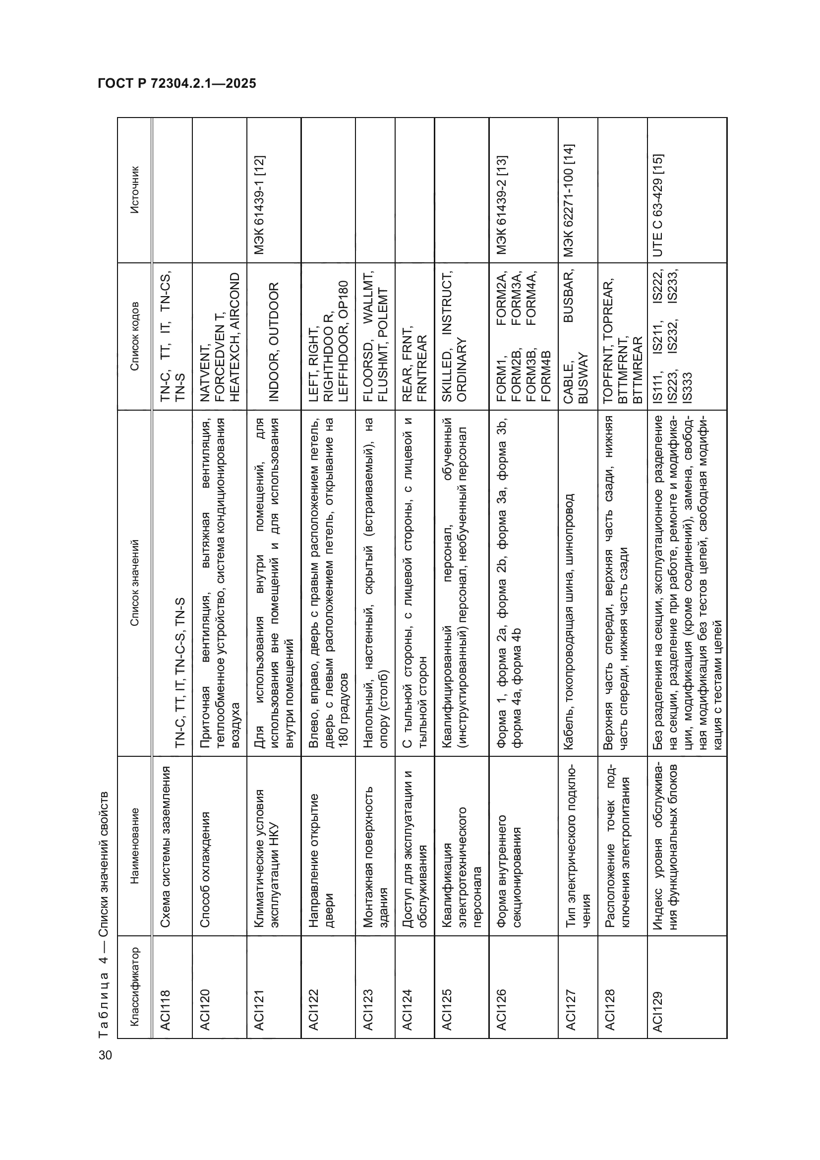 ГОСТ Р 72304.2.1-2025
