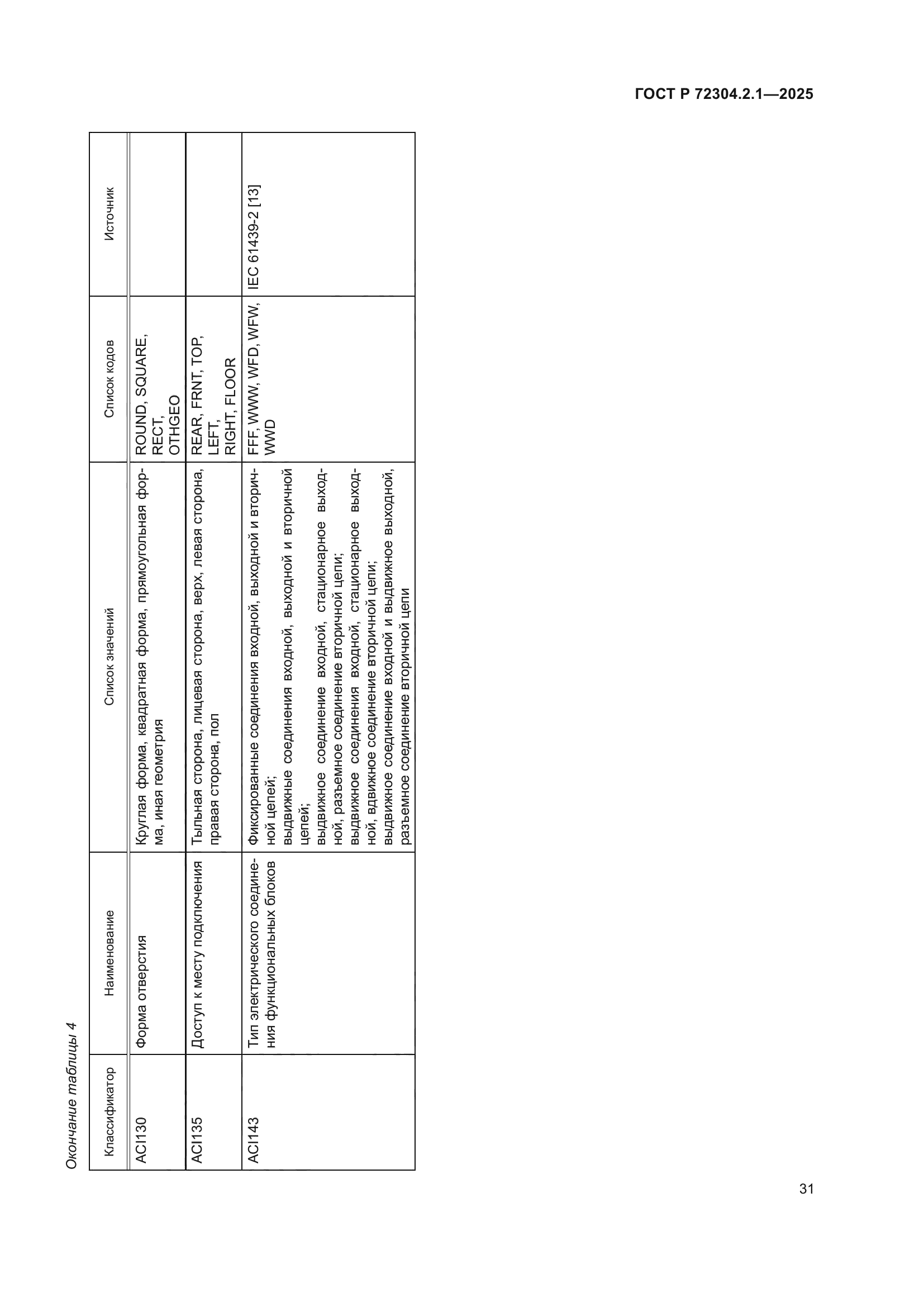 ГОСТ Р 72304.2.1-2025