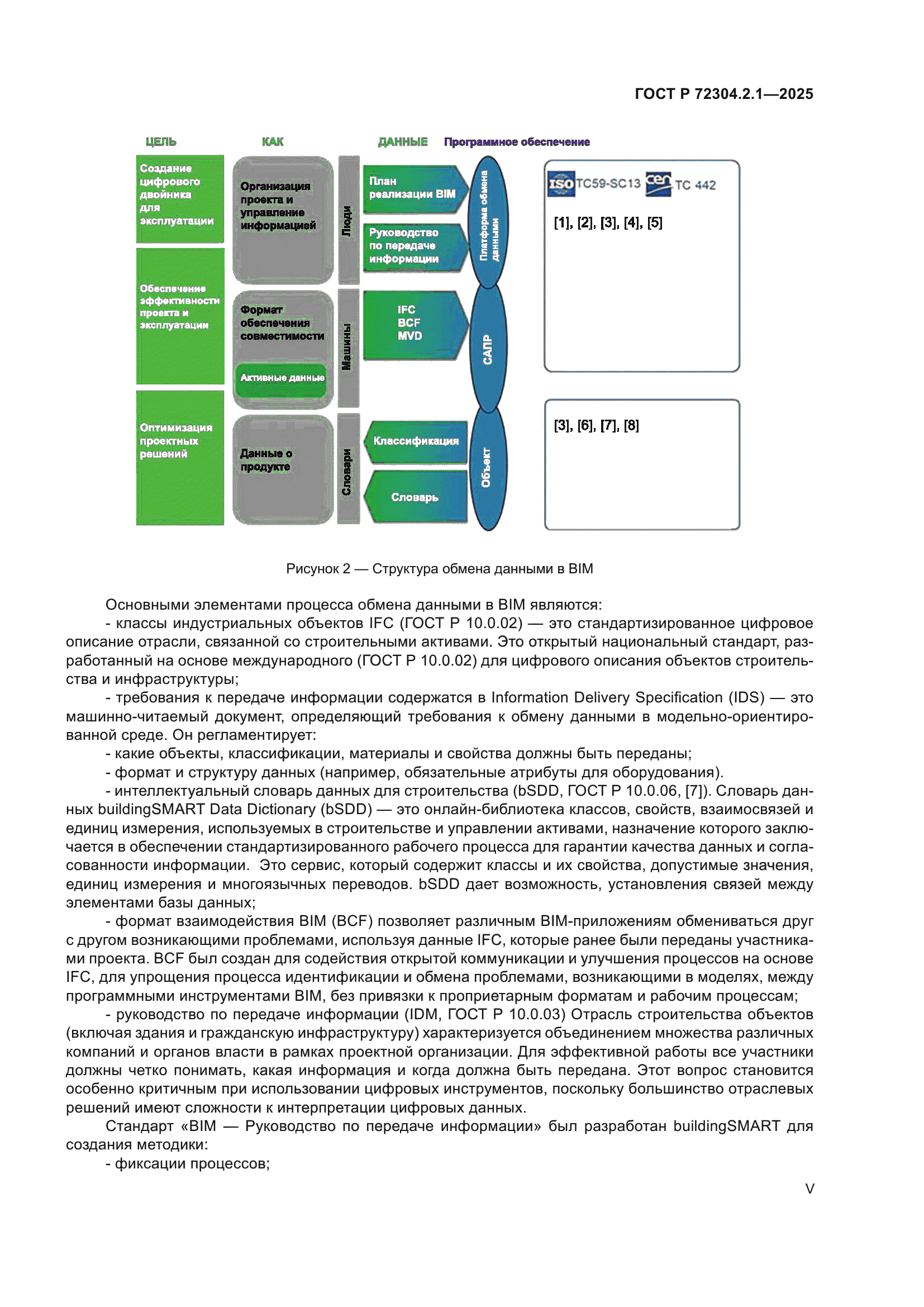 ГОСТ Р 72304.2.1-2025