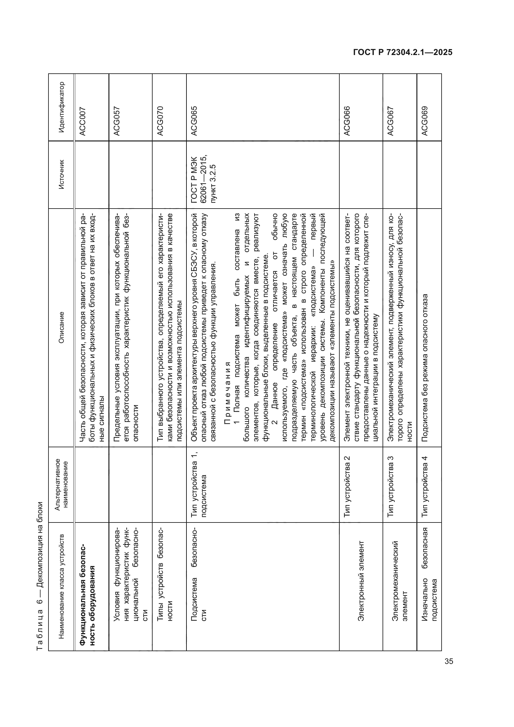 ГОСТ Р 72304.2.1-2025