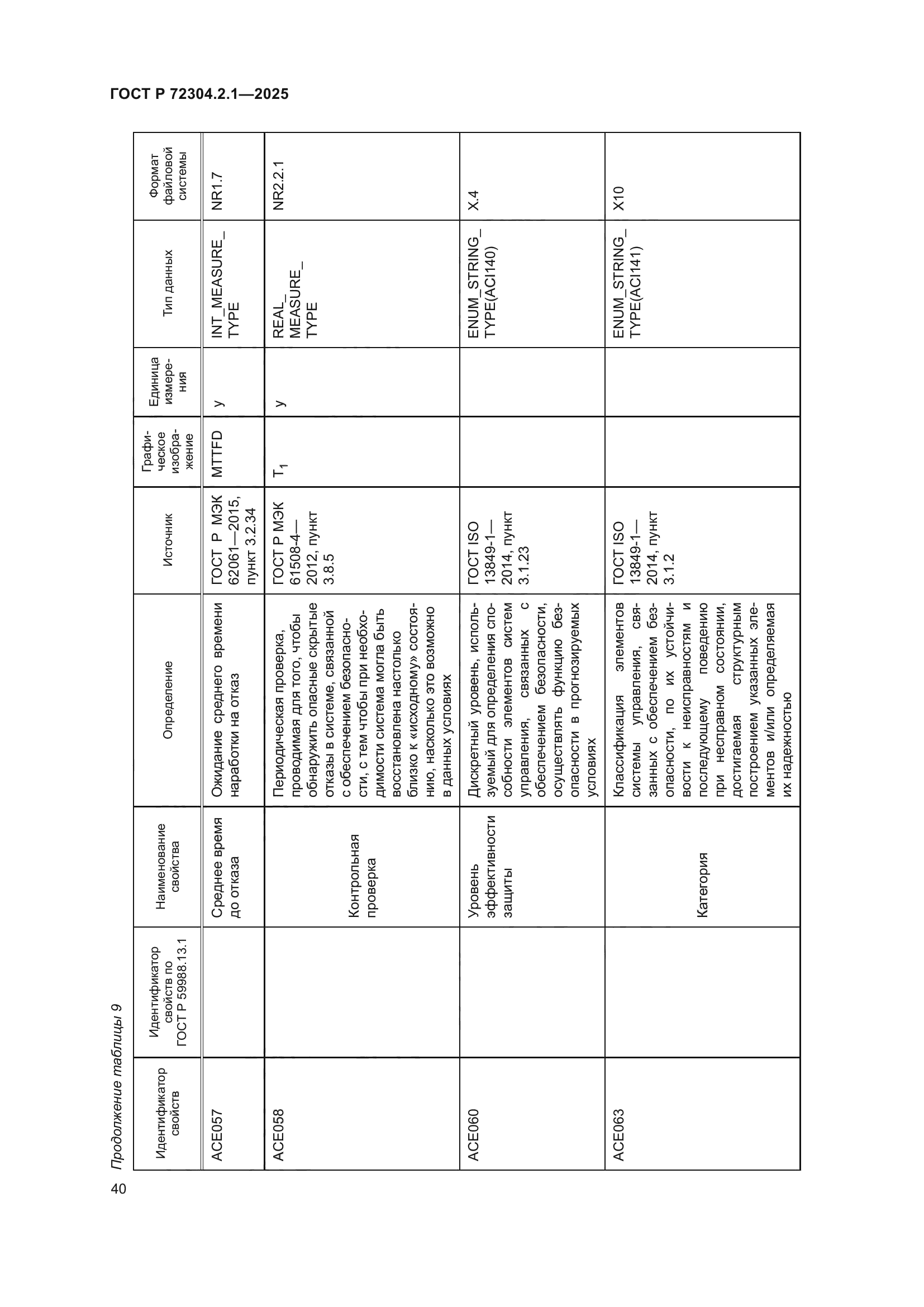 ГОСТ Р 72304.2.1-2025