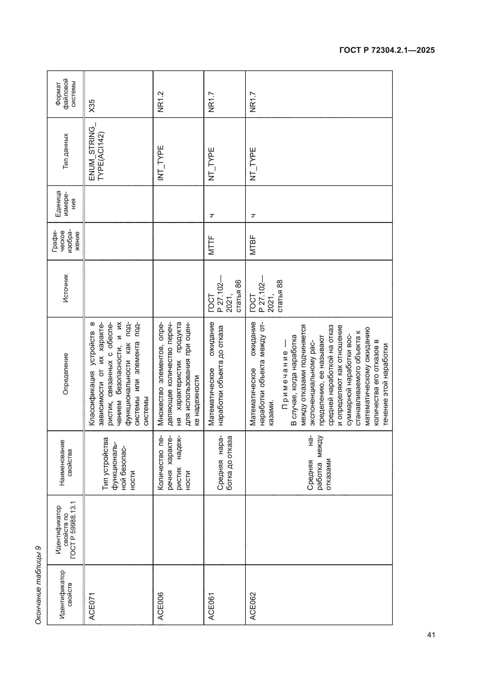 ГОСТ Р 72304.2.1-2025