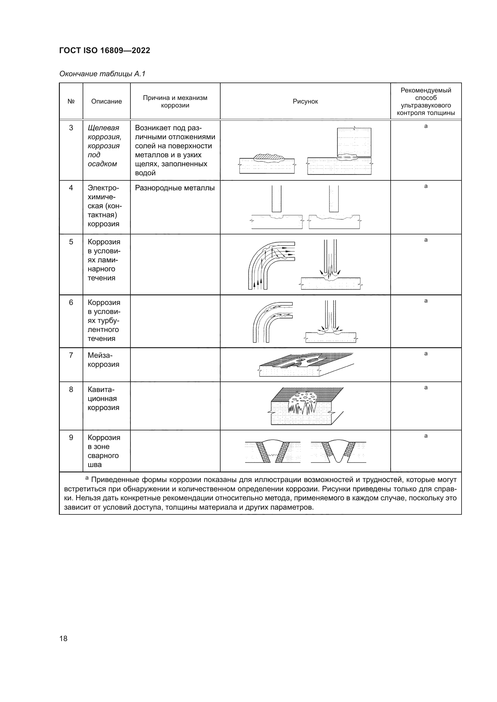ГОСТ ISO 16809-2022