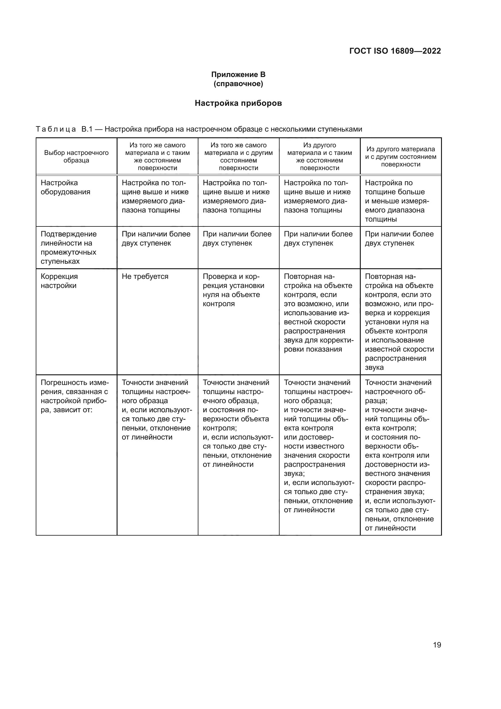 ГОСТ ISO 16809-2022