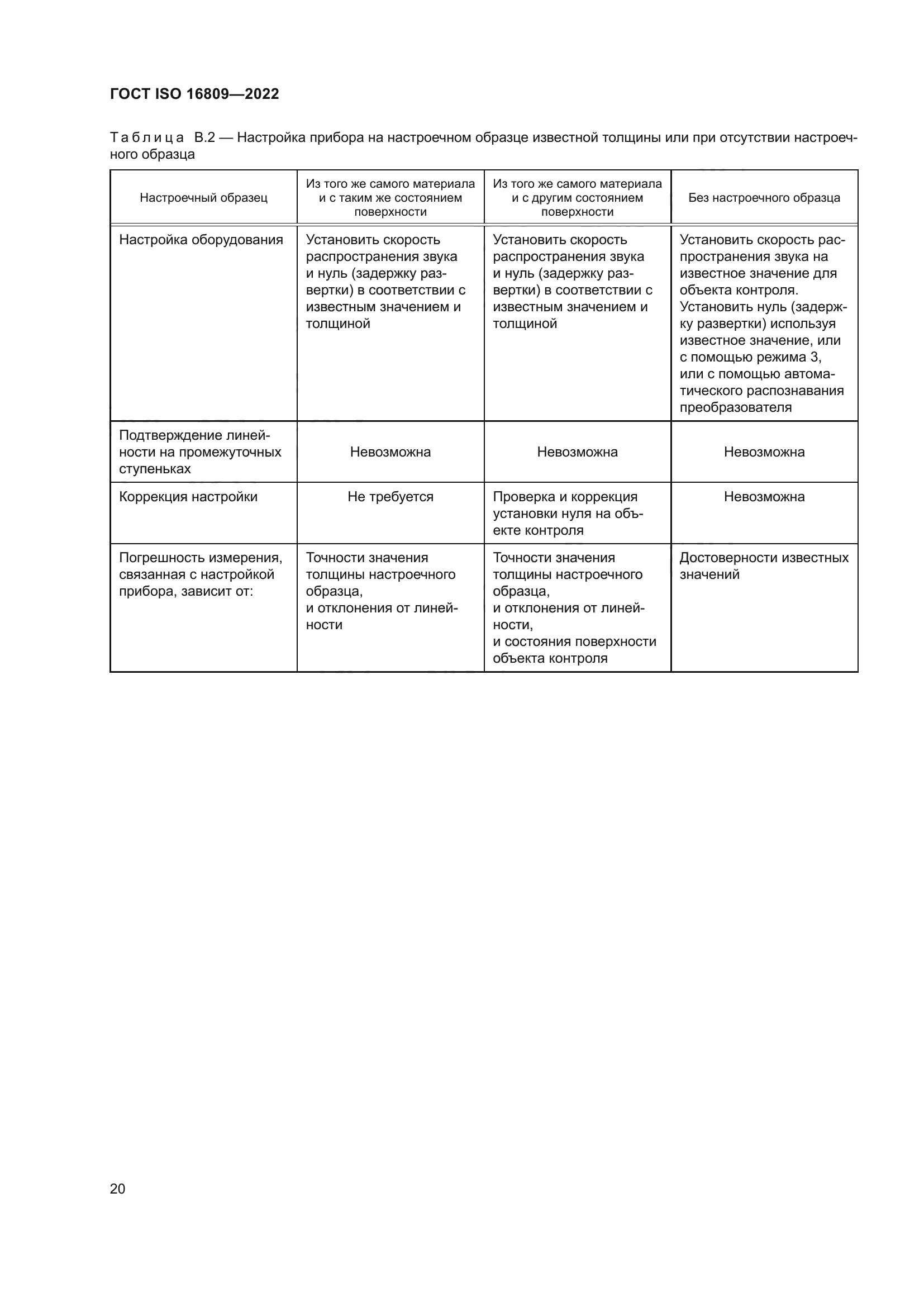 ГОСТ ISO 16809-2022