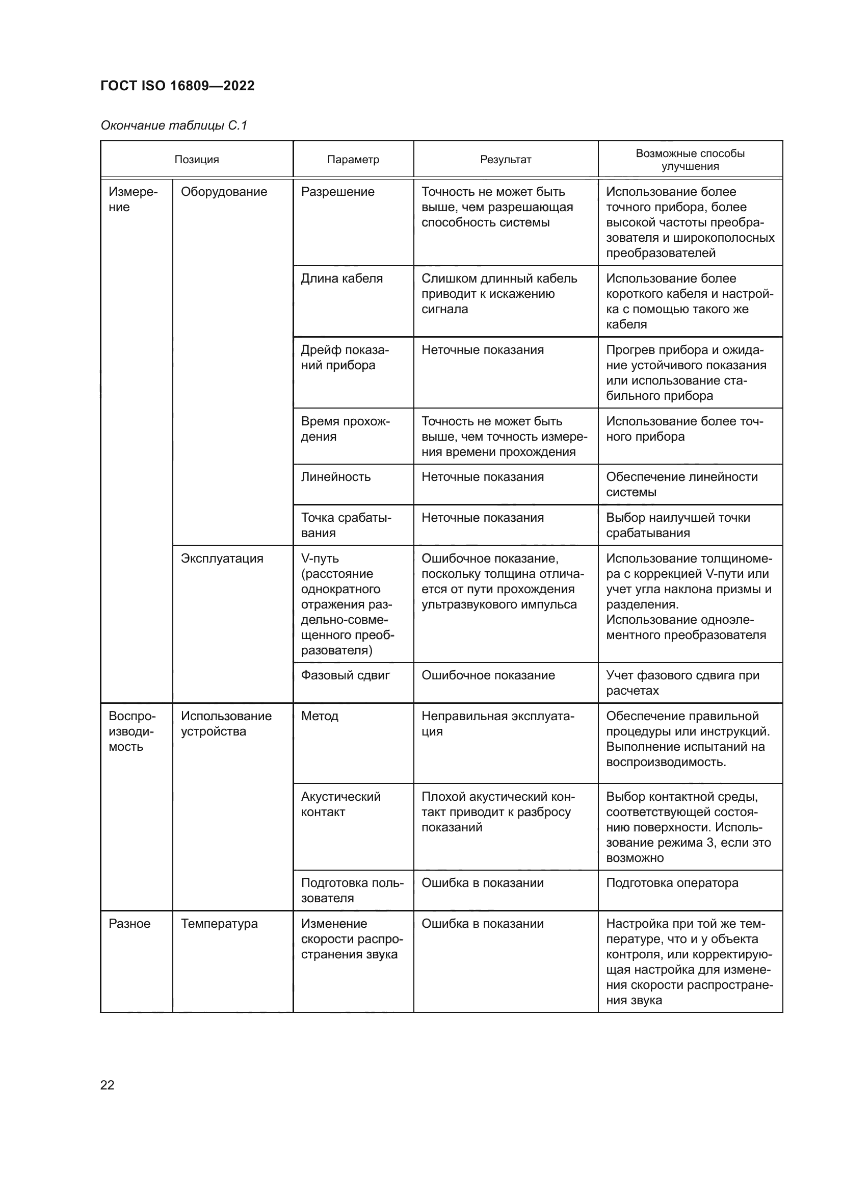 ГОСТ ISO 16809-2022