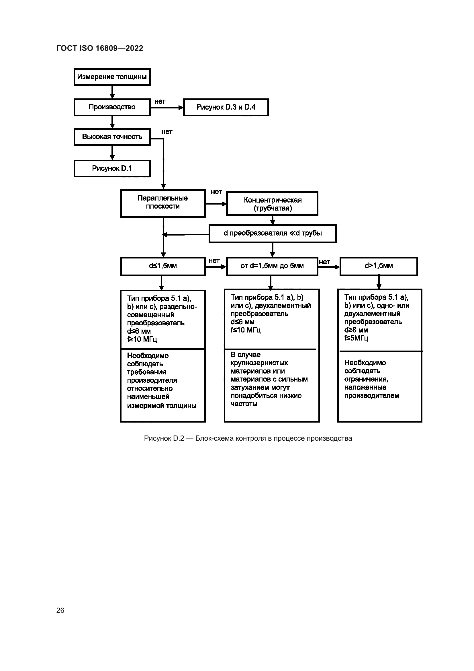 ГОСТ ISO 16809-2022