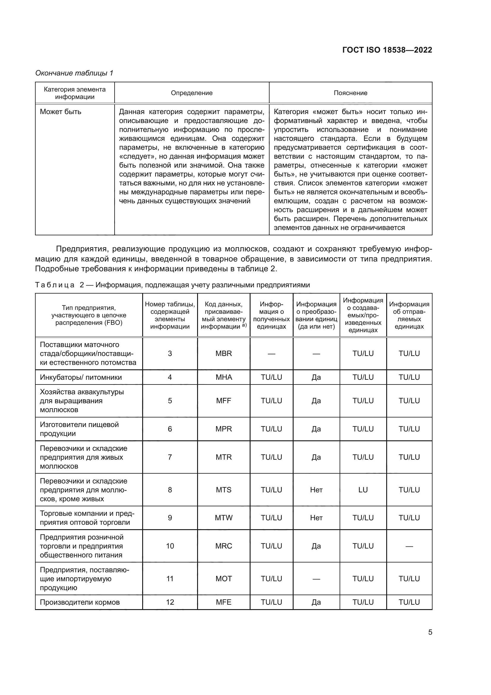 ГОСТ ISO 18538-2022