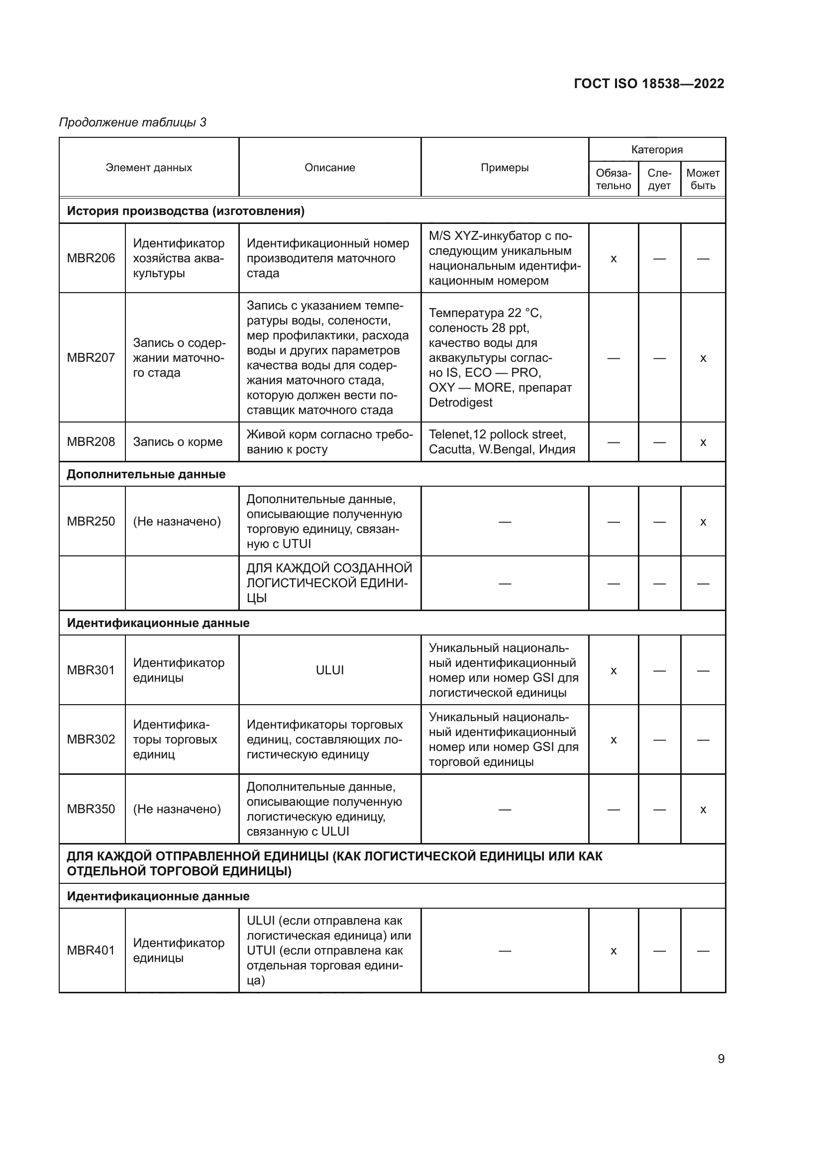 ГОСТ ISO 18538-2022
