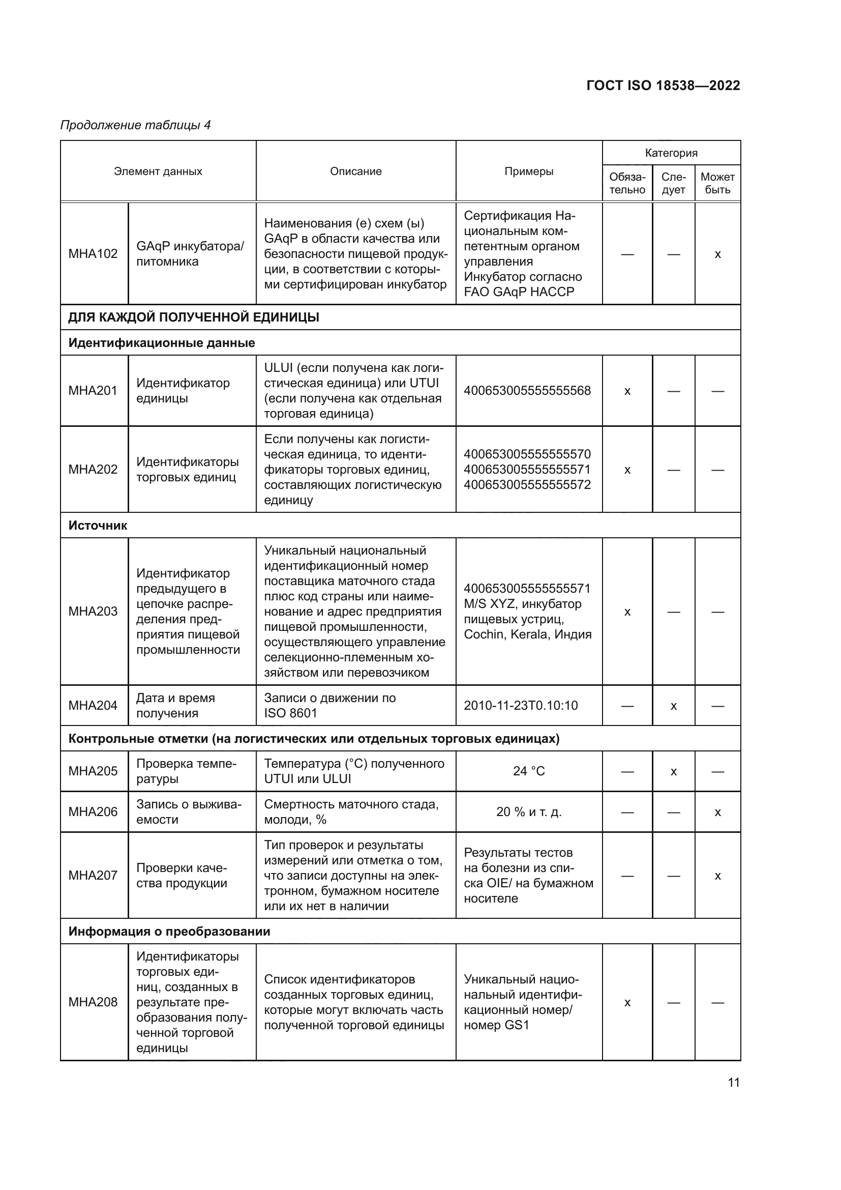 ГОСТ ISO 18538-2022