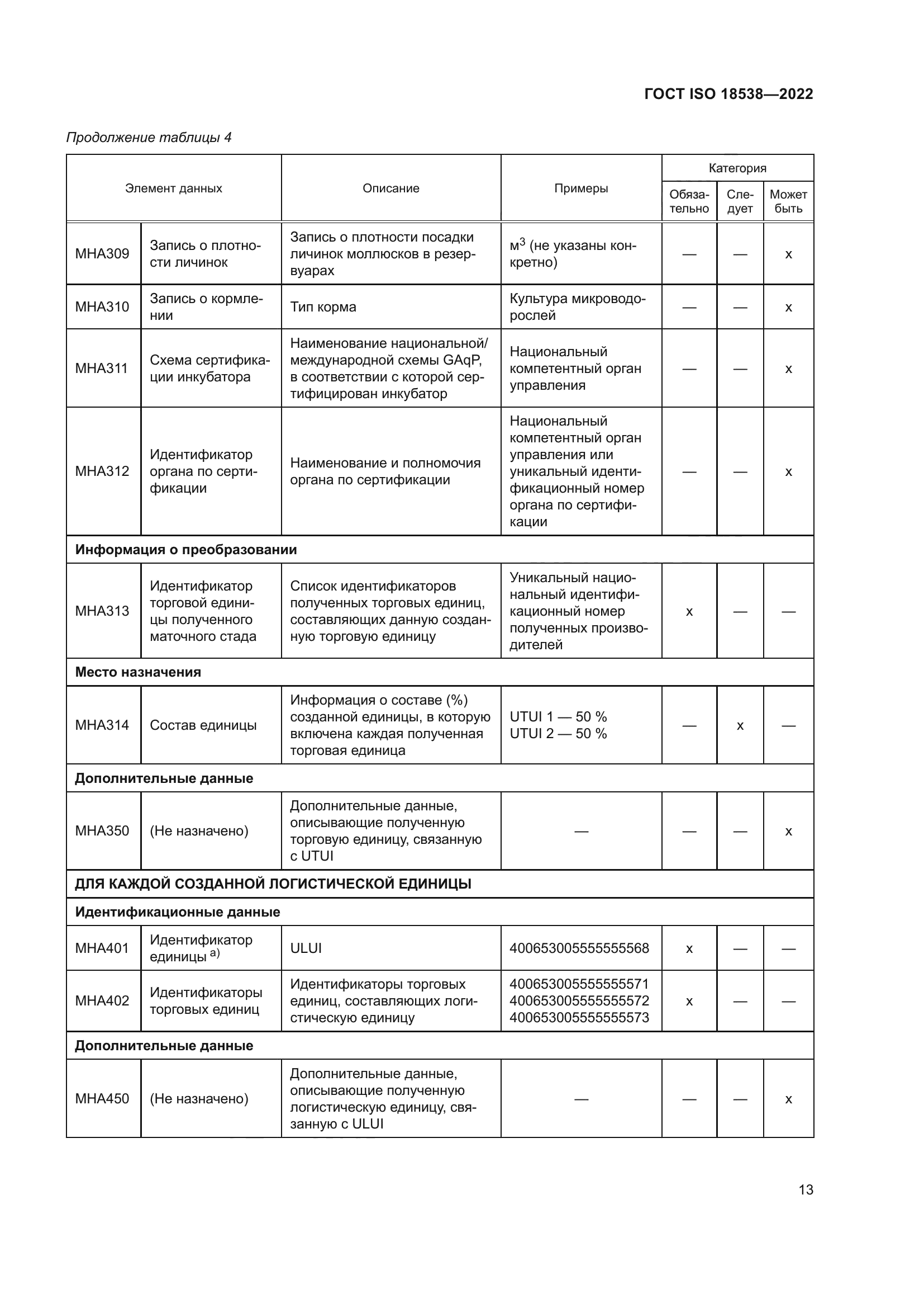 ГОСТ ISO 18538-2022