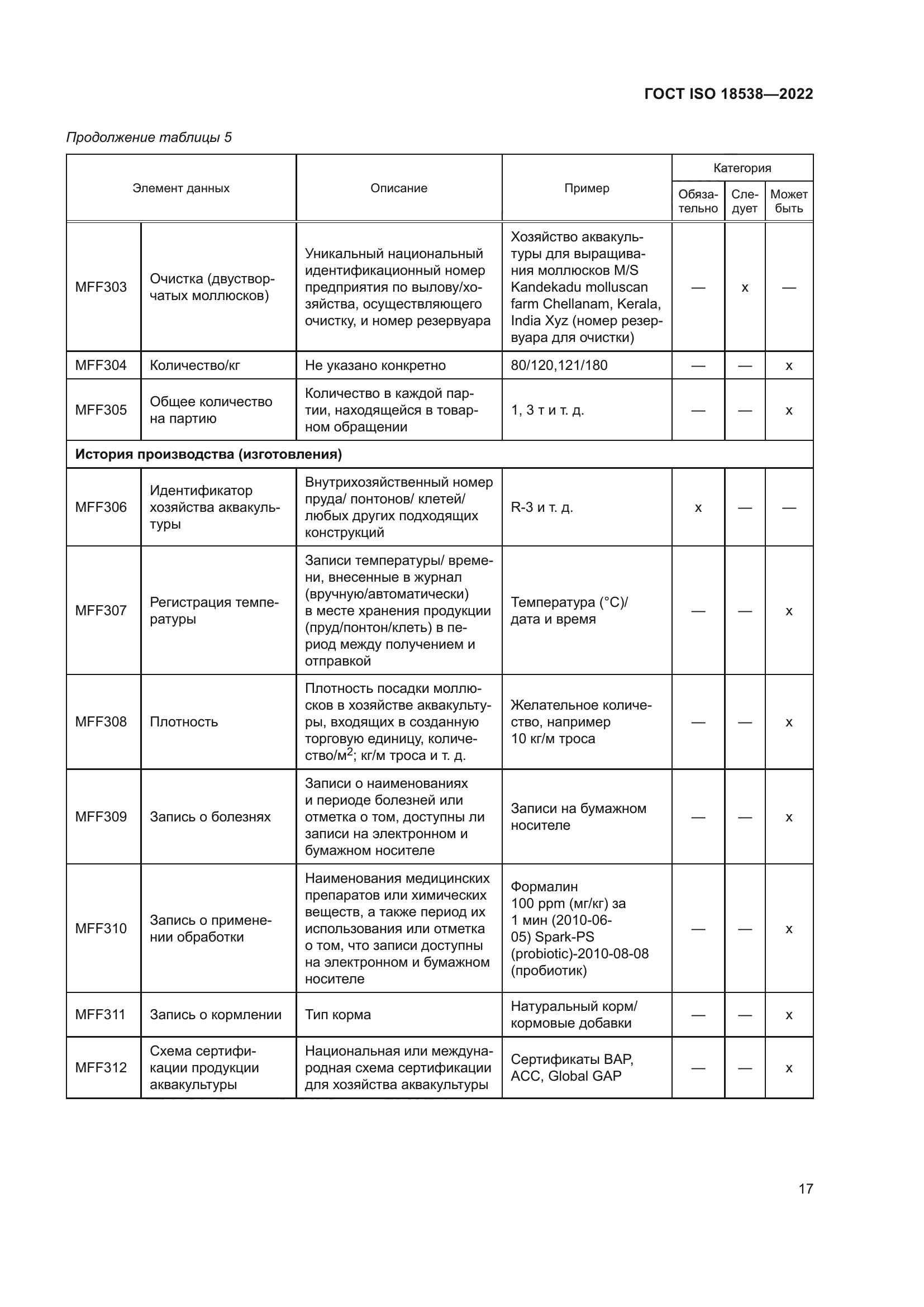 ГОСТ ISO 18538-2022