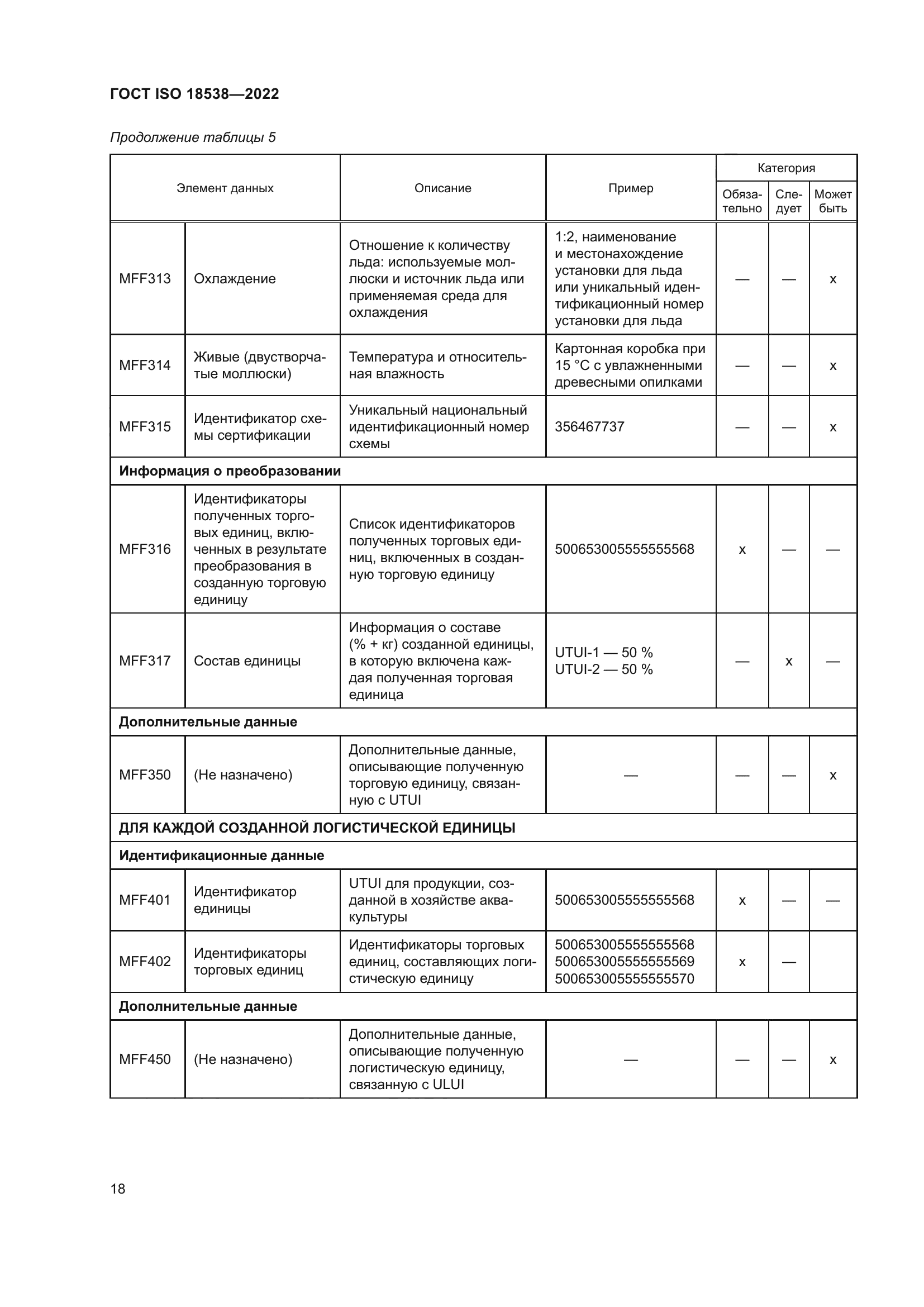 ГОСТ ISO 18538-2022
