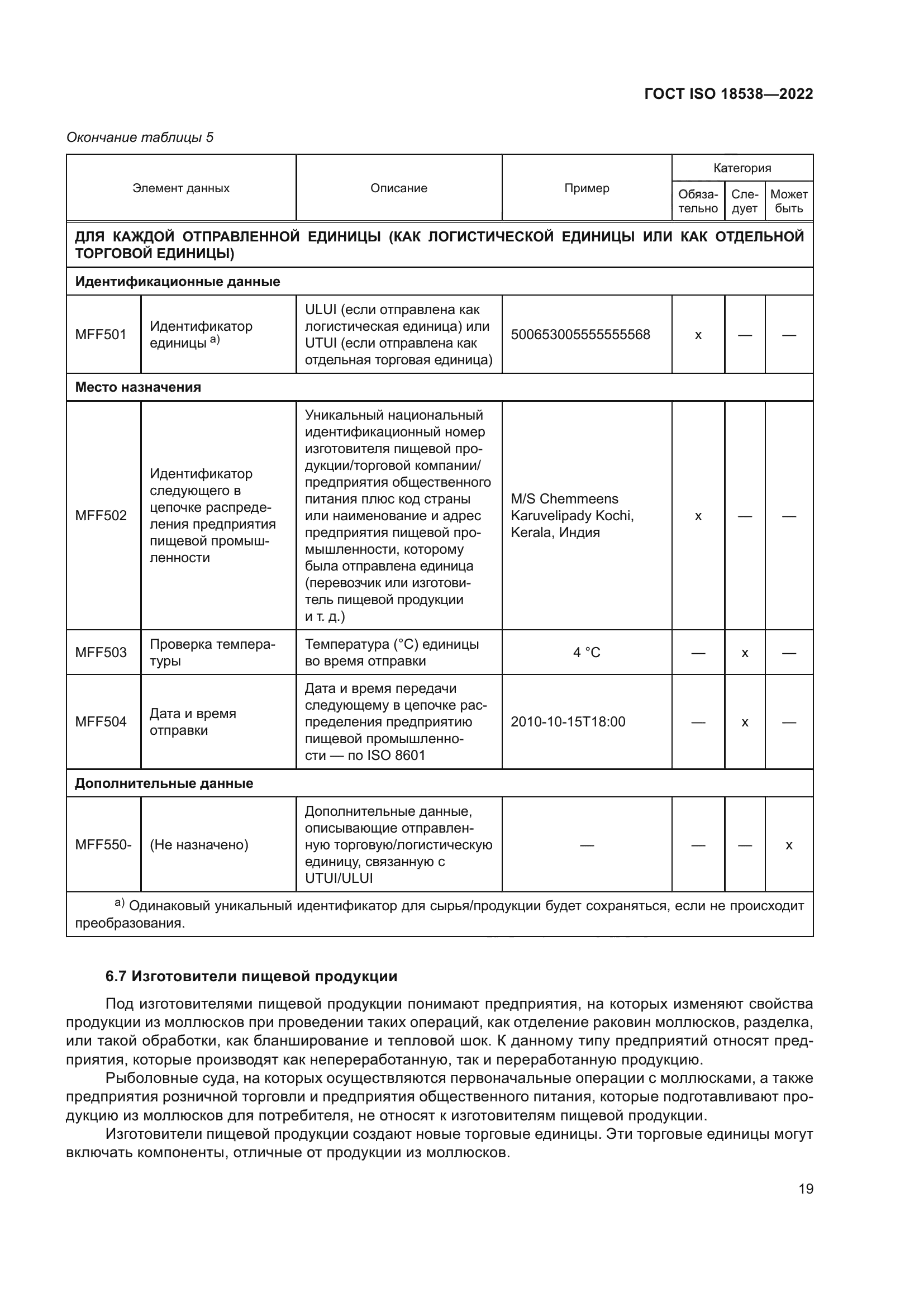 ГОСТ ISO 18538-2022