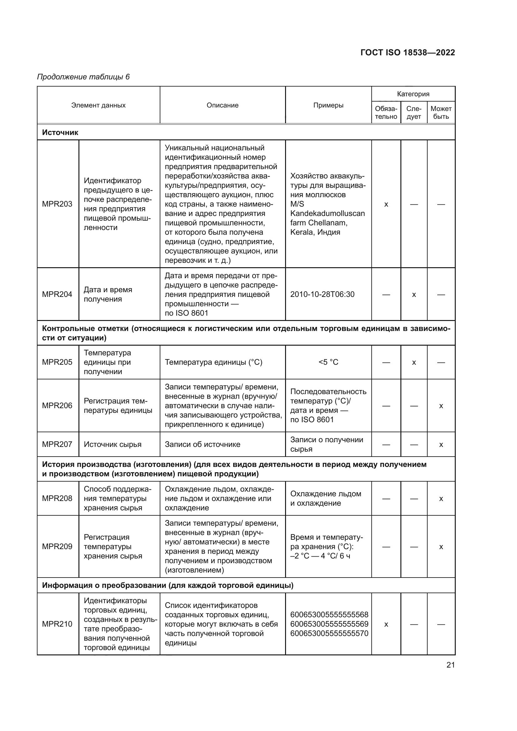 ГОСТ ISO 18538-2022