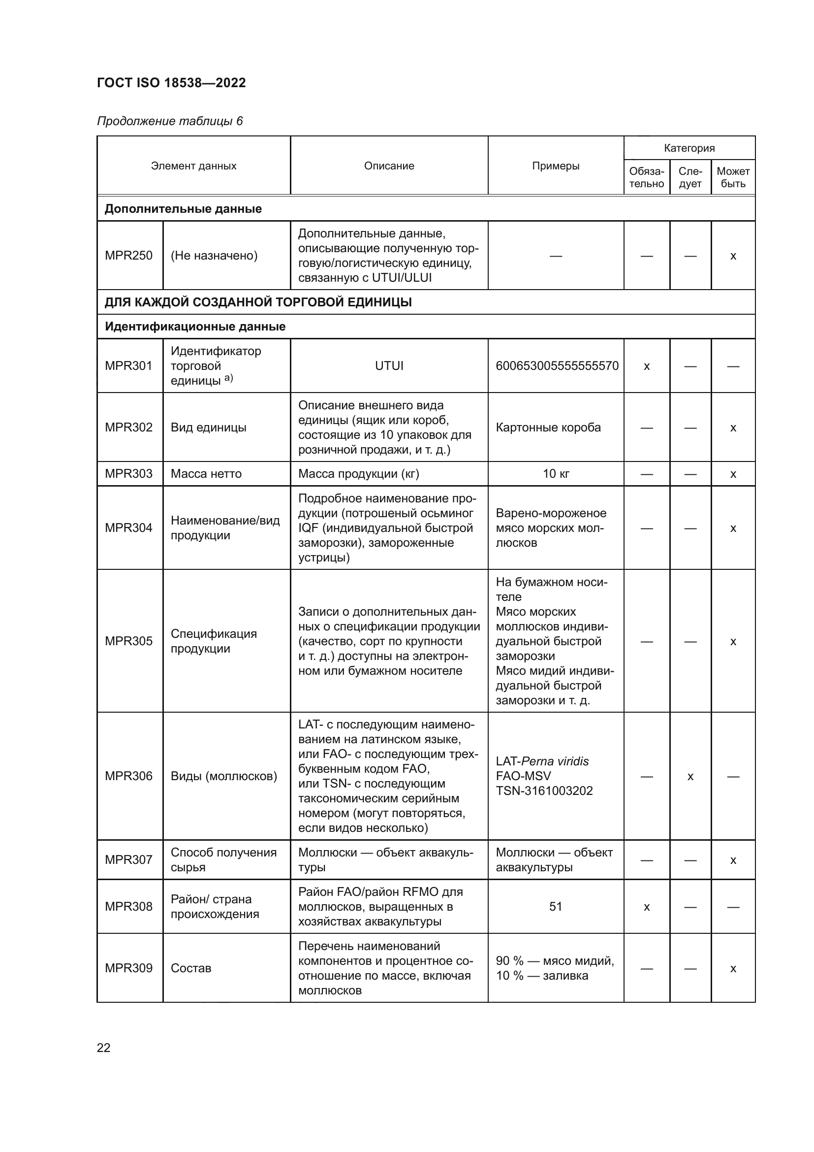 ГОСТ ISO 18538-2022