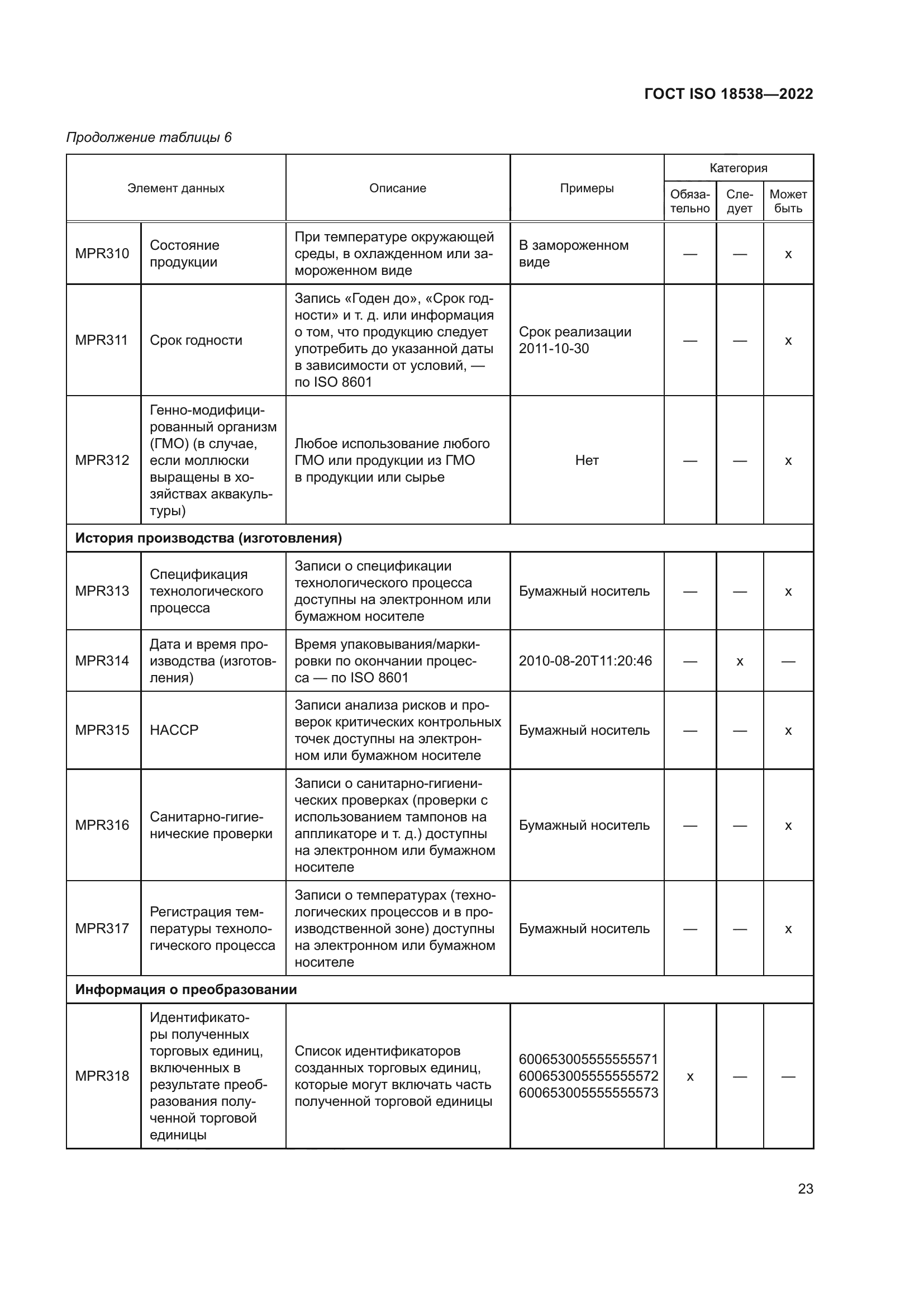 ГОСТ ISO 18538-2022