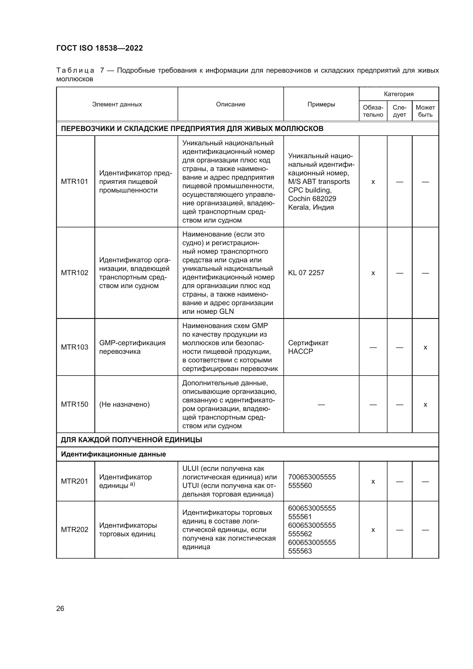 ГОСТ ISO 18538-2022