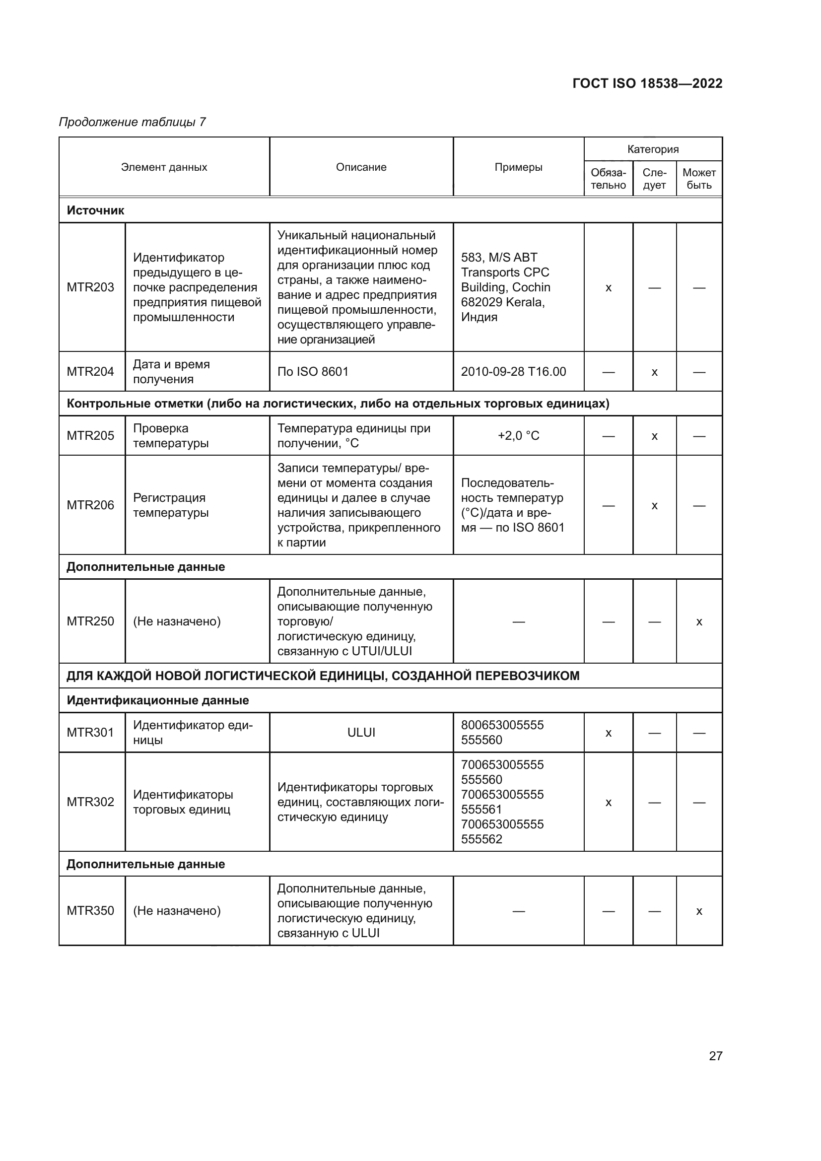 ГОСТ ISO 18538-2022